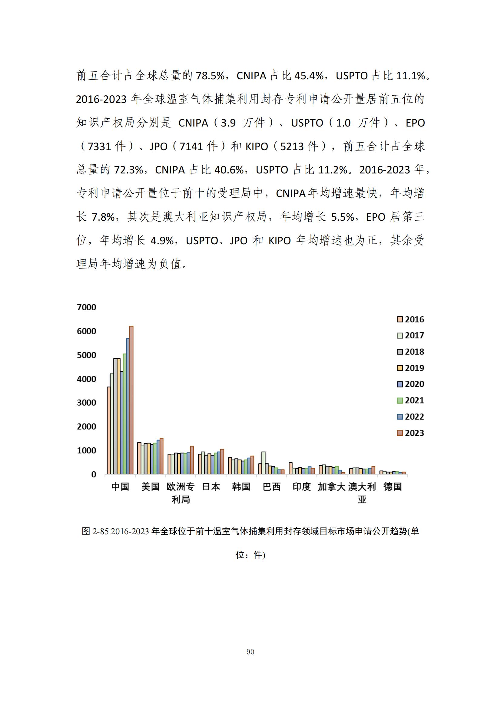 《綠色低碳專利統(tǒng)計分析報告（2024）》中英文版全文發(fā)布！