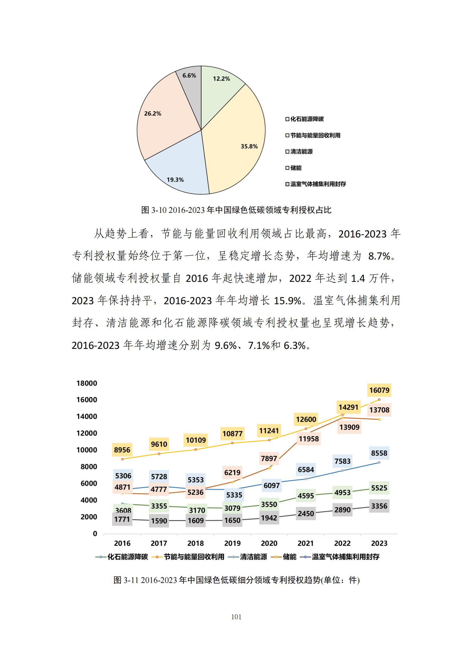 《綠色低碳專利統(tǒng)計分析報告（2024）》中英文版全文發(fā)布！