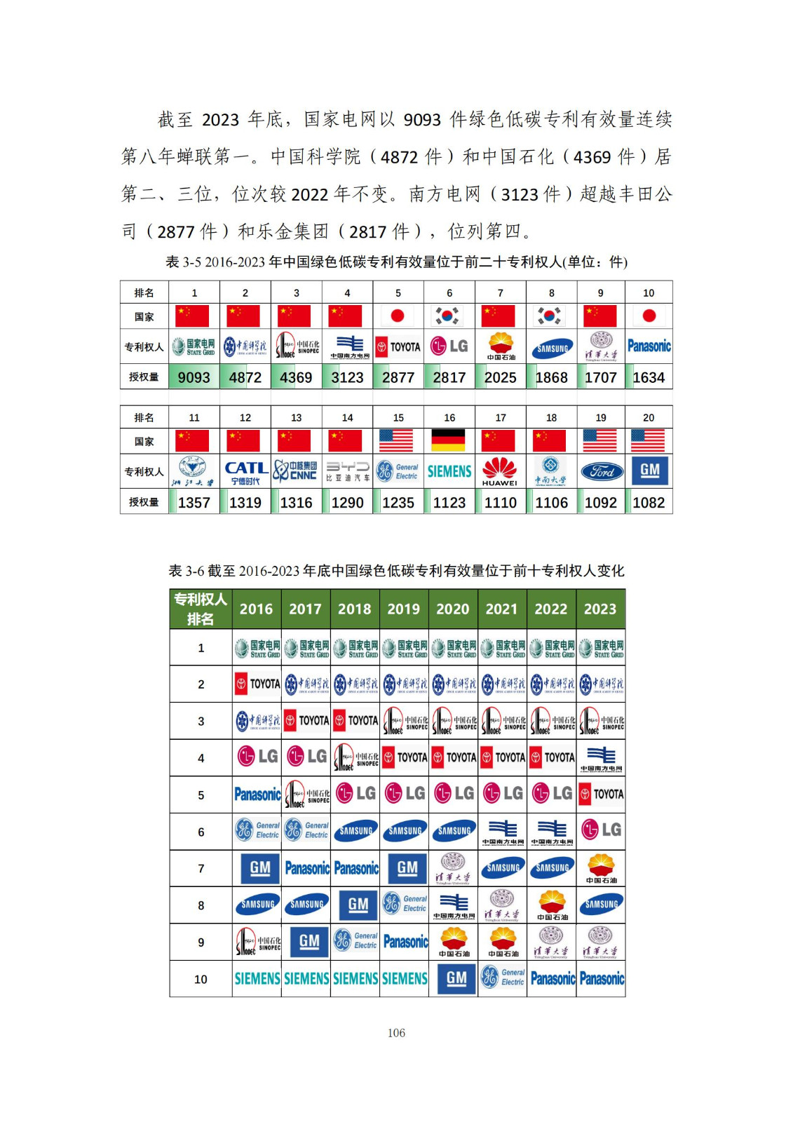 《綠色低碳專利統(tǒng)計分析報告（2024）》中英文版全文發(fā)布！