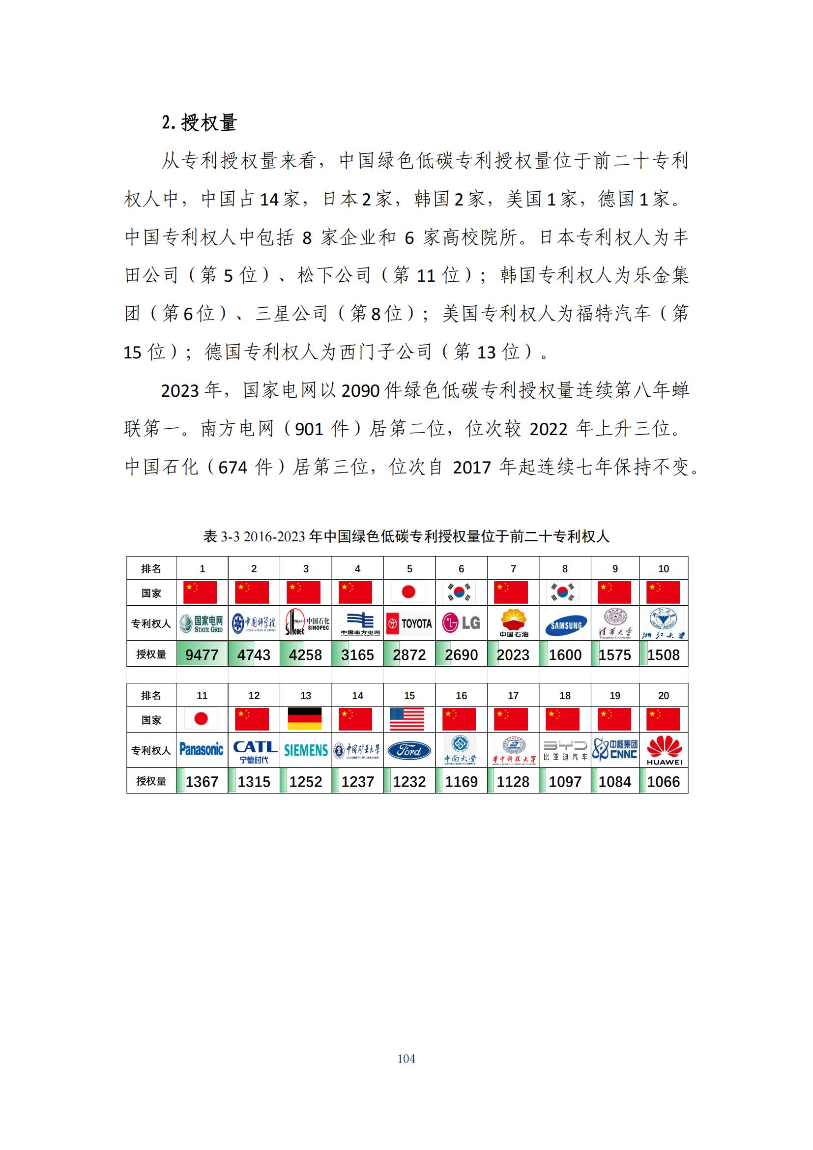 《綠色低碳專利統(tǒng)計分析報告（2024）》中英文版全文發(fā)布！