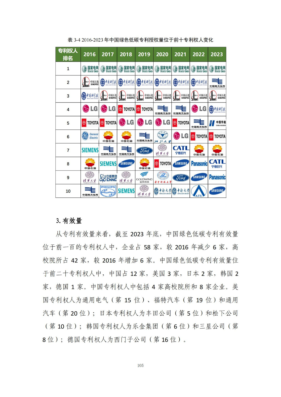 《綠色低碳專利統(tǒng)計分析報告（2024）》中英文版全文發(fā)布！