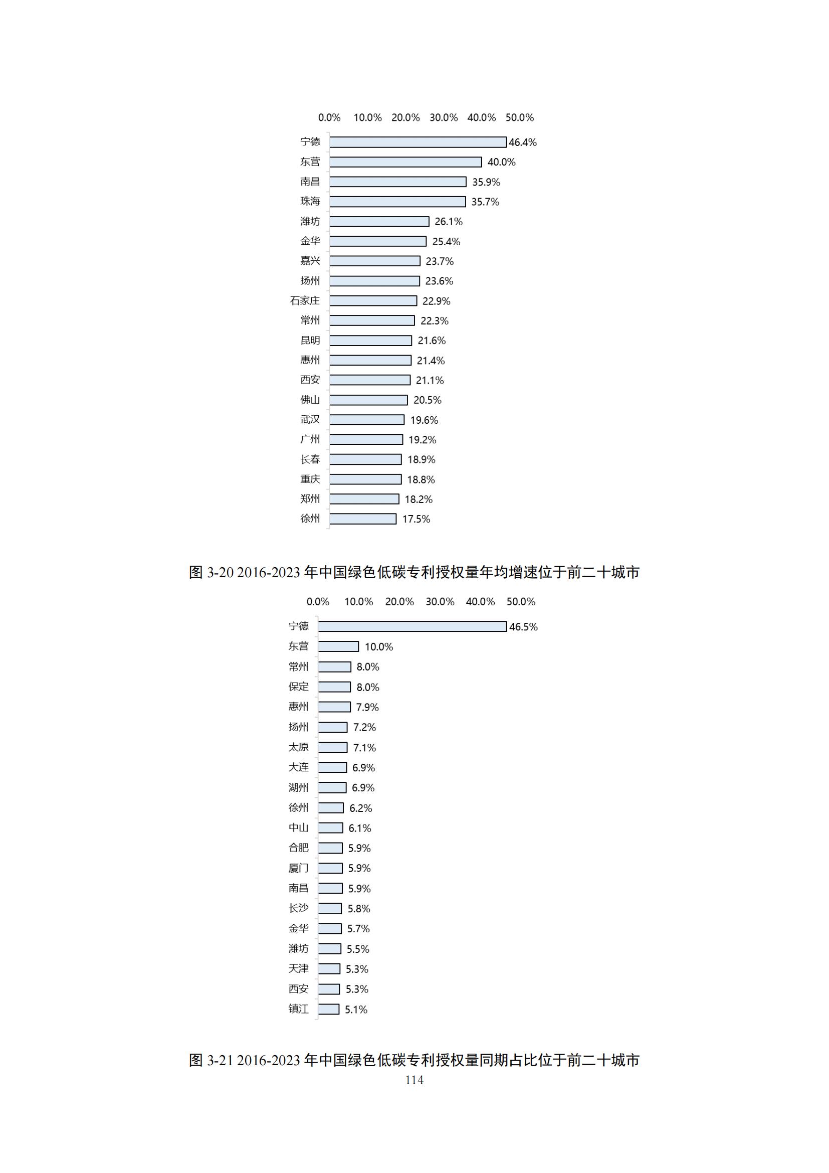 《綠色低碳專利統(tǒng)計分析報告（2024）》中英文版全文發(fā)布！