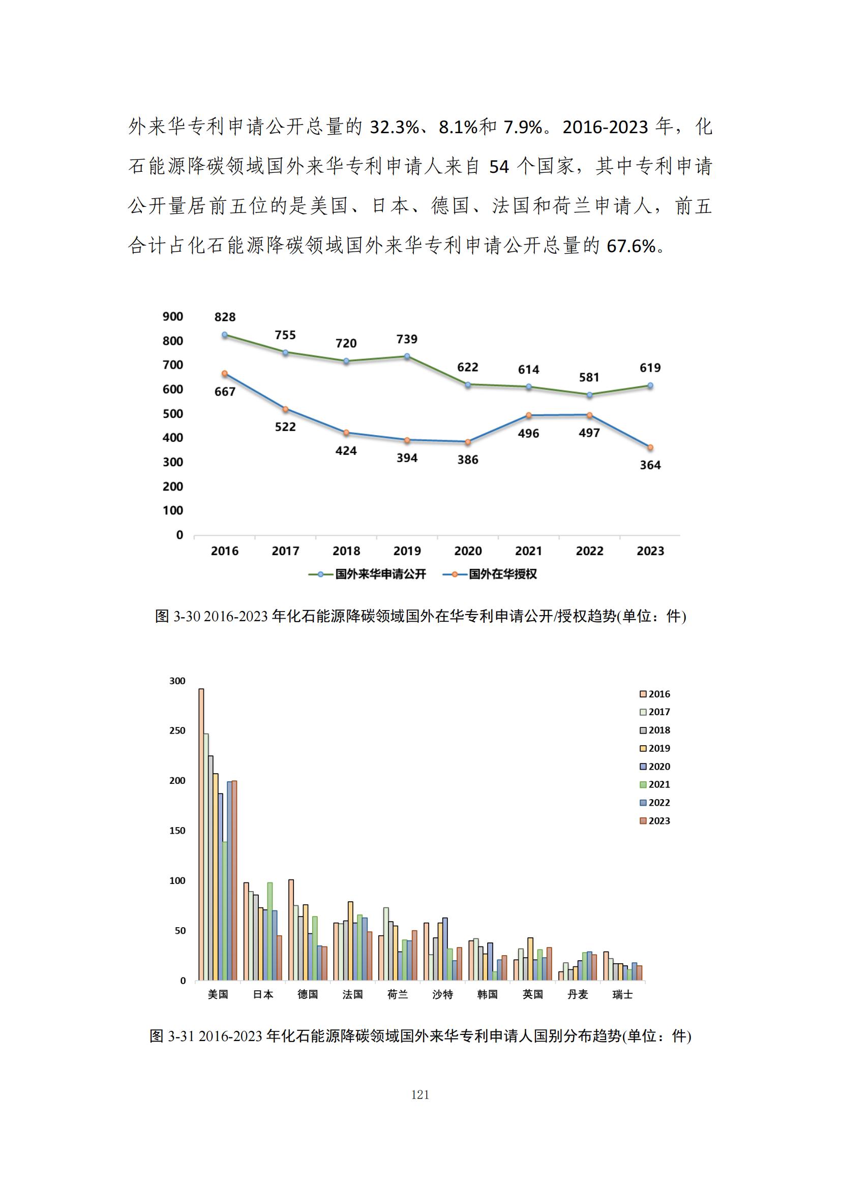 《綠色低碳專利統(tǒng)計分析報告（2024）》中英文版全文發(fā)布！