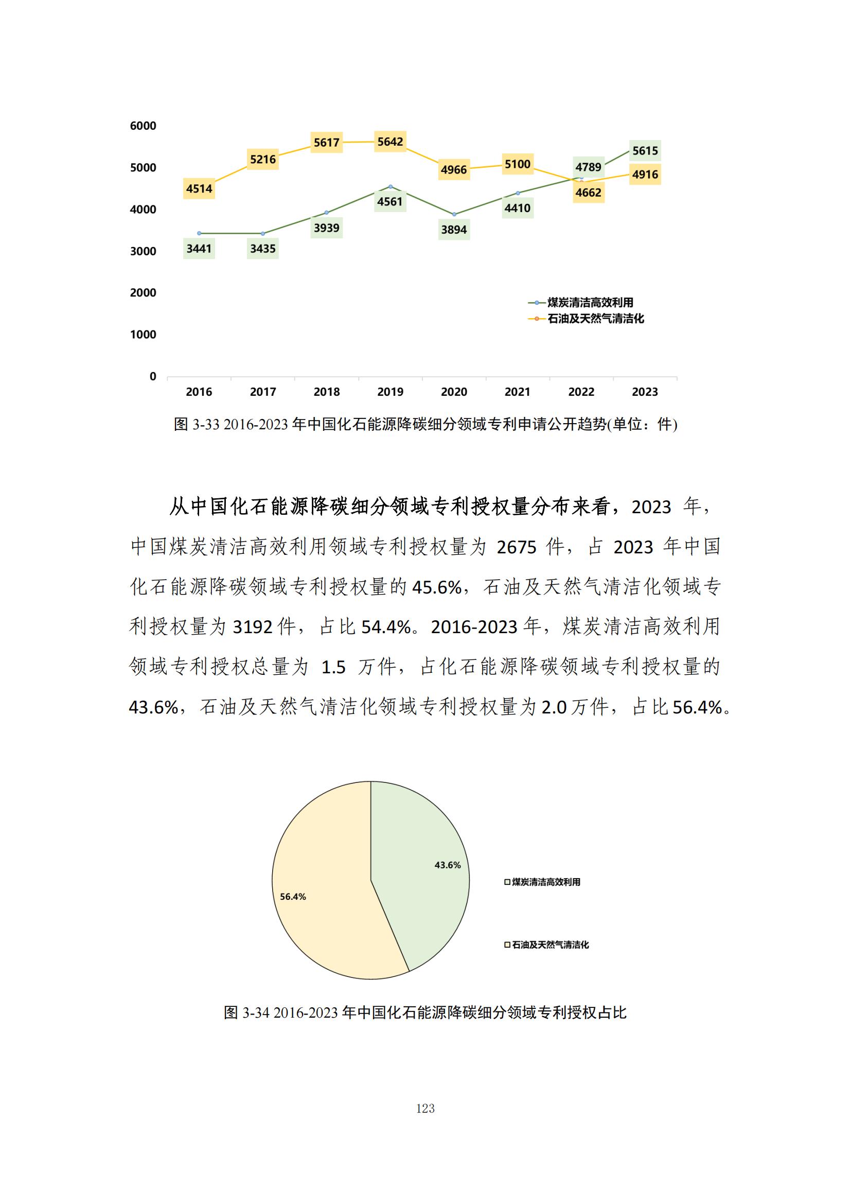 《綠色低碳專利統(tǒng)計分析報告（2024）》中英文版全文發(fā)布！