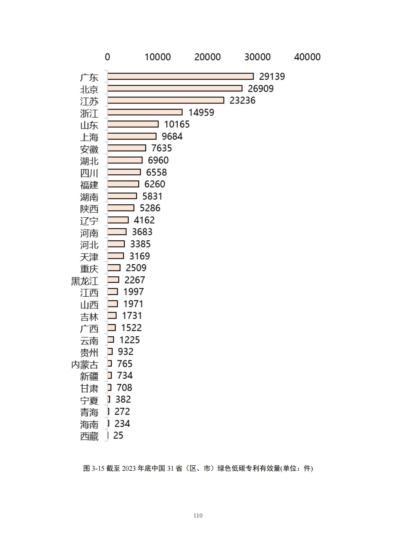 《綠色低碳專利統(tǒng)計分析報告（2024）》中英文版全文發(fā)布！