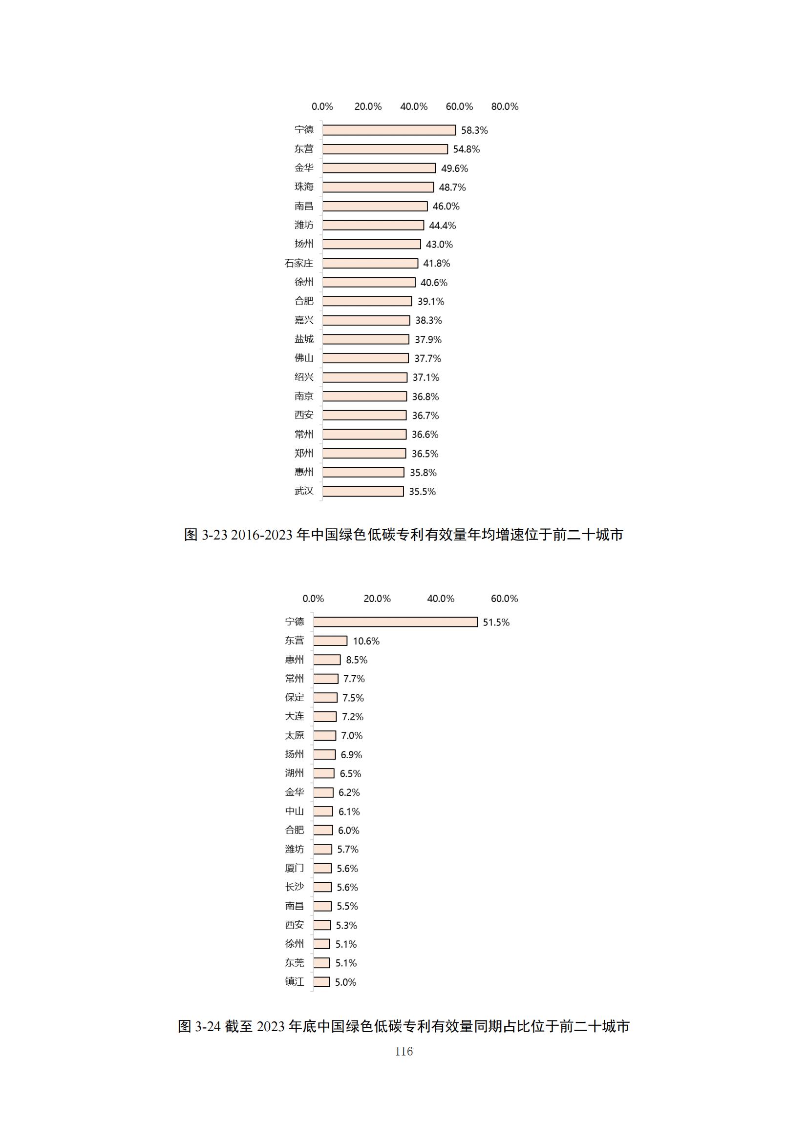 《綠色低碳專利統(tǒng)計分析報告（2024）》中英文版全文發(fā)布！