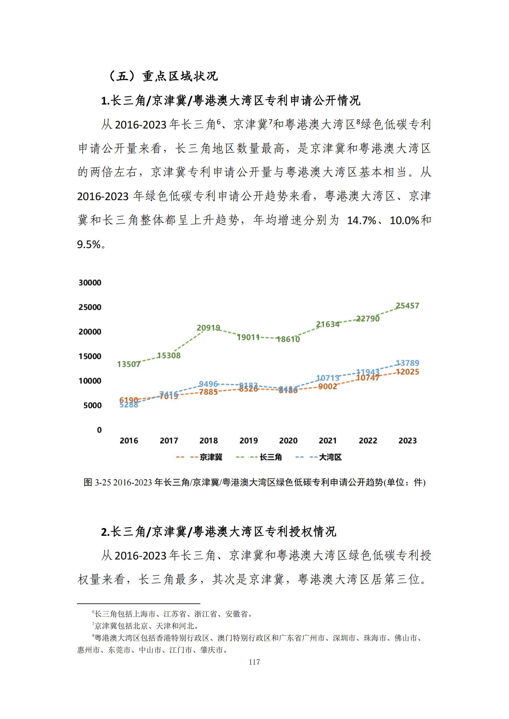 《綠色低碳專利統(tǒng)計分析報告（2024）》中英文版全文發(fā)布！