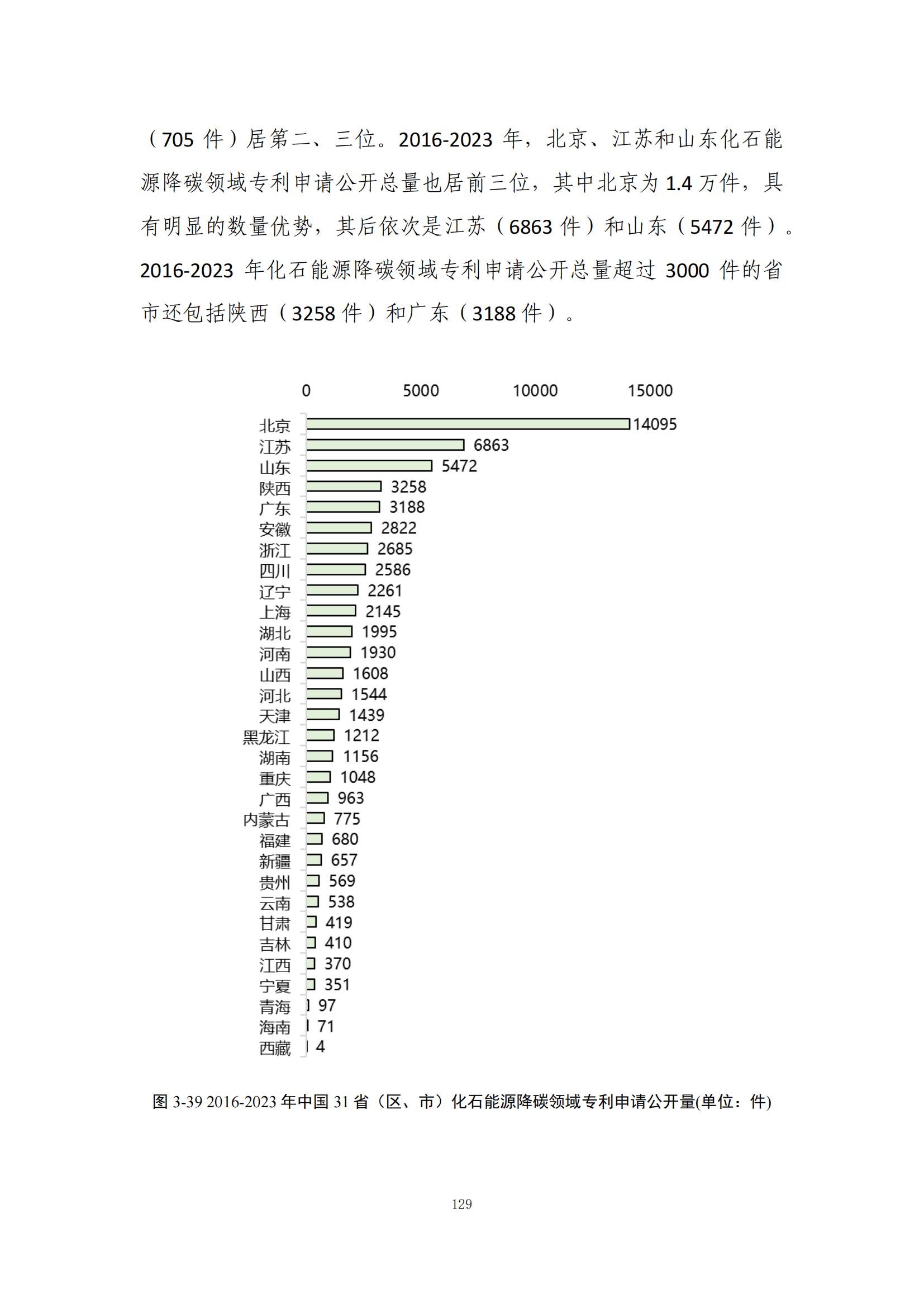 《綠色低碳專利統(tǒng)計分析報告（2024）》中英文版全文發(fā)布！