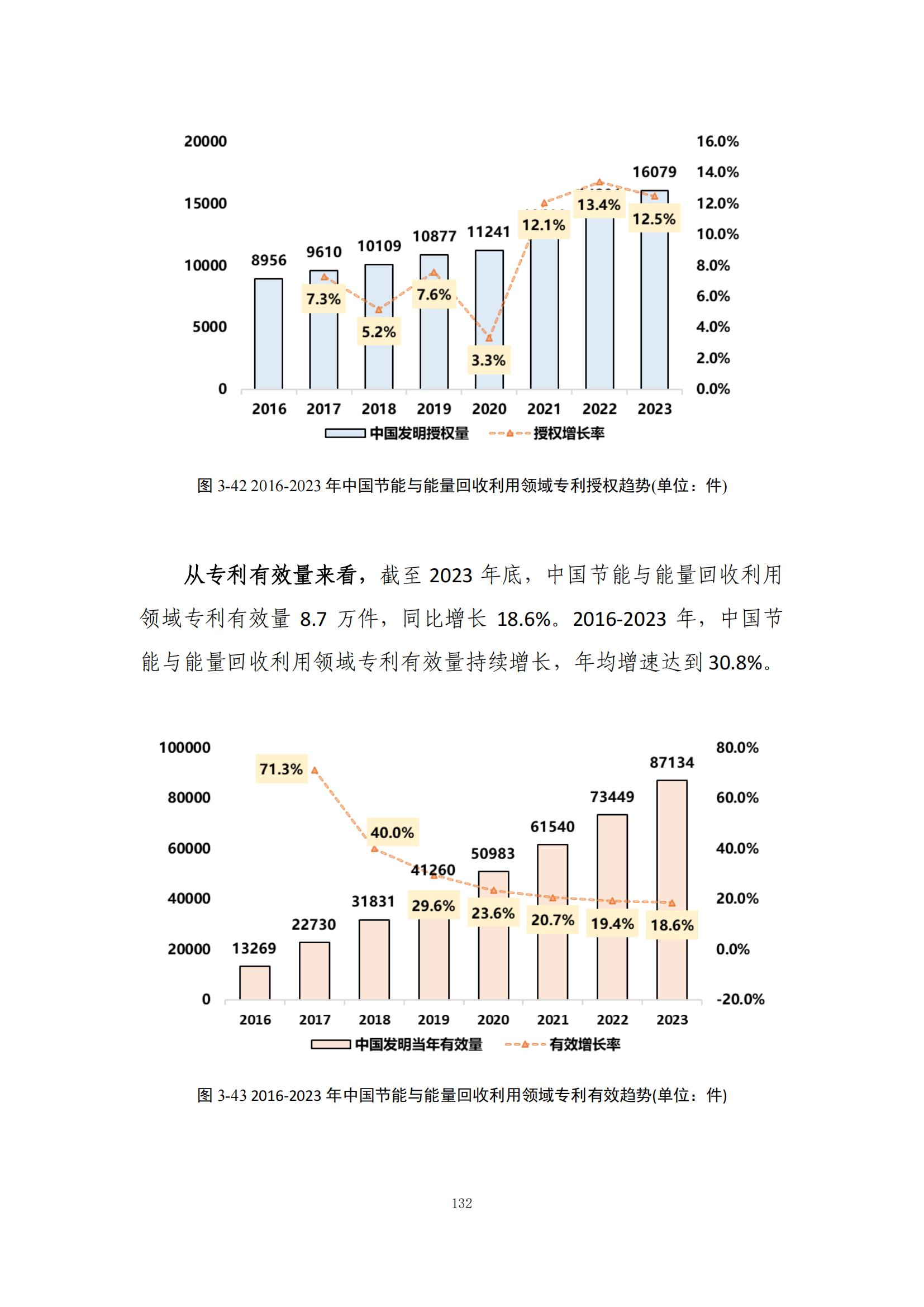 《綠色低碳專利統(tǒng)計分析報告（2024）》中英文版全文發(fā)布！