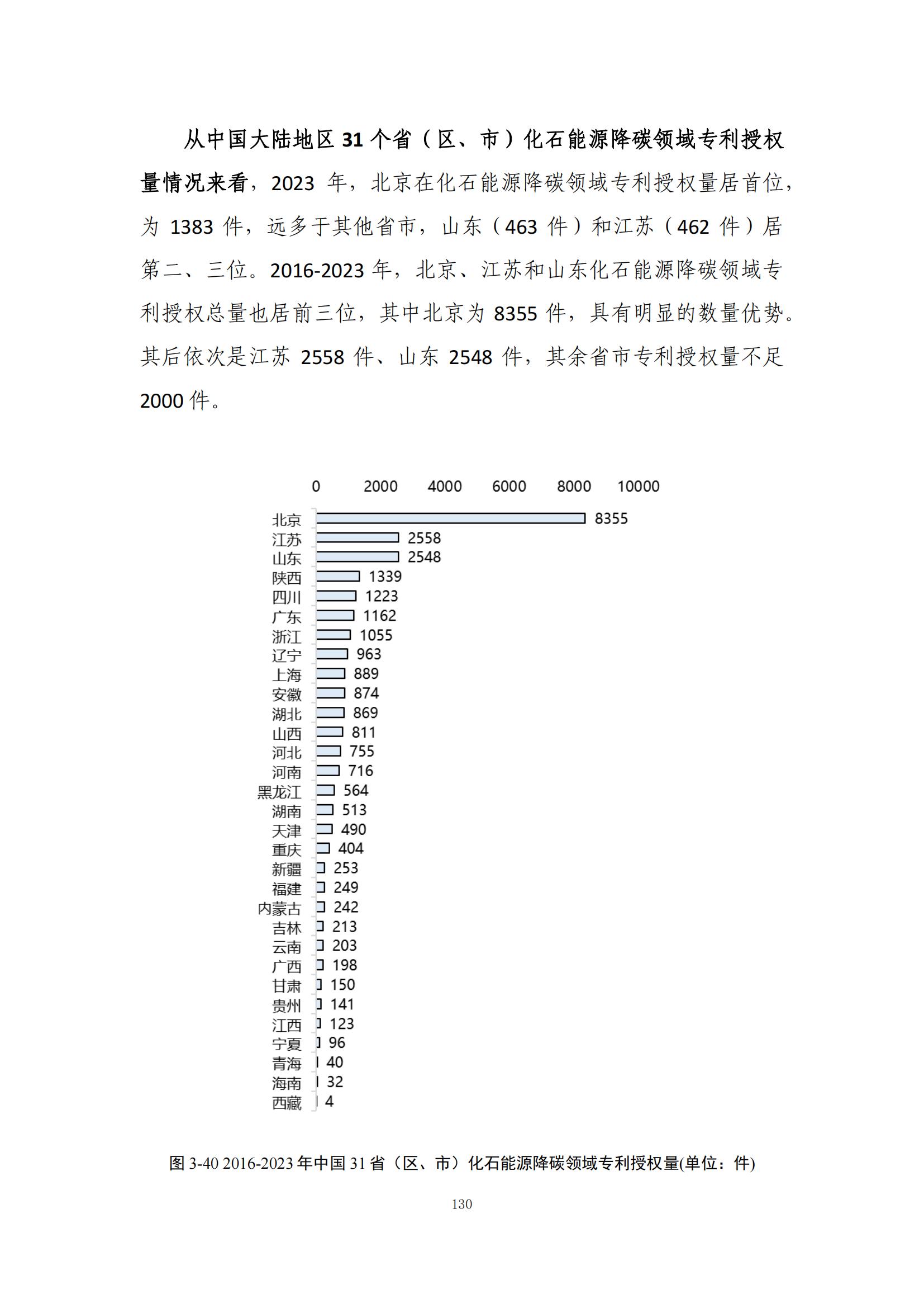 《綠色低碳專利統(tǒng)計分析報告（2024）》中英文版全文發(fā)布！