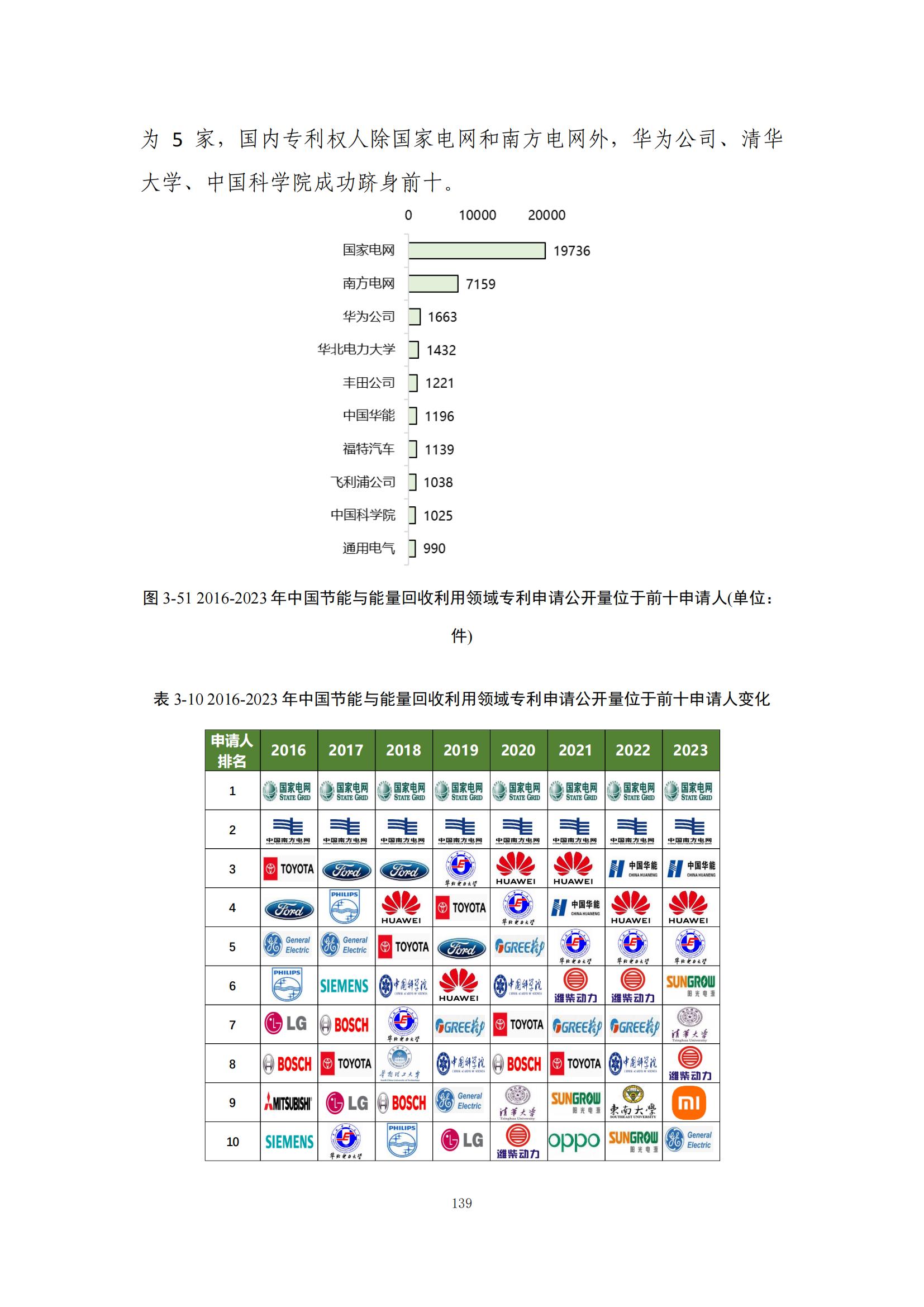 《綠色低碳專利統(tǒng)計分析報告（2024）》中英文版全文發(fā)布！