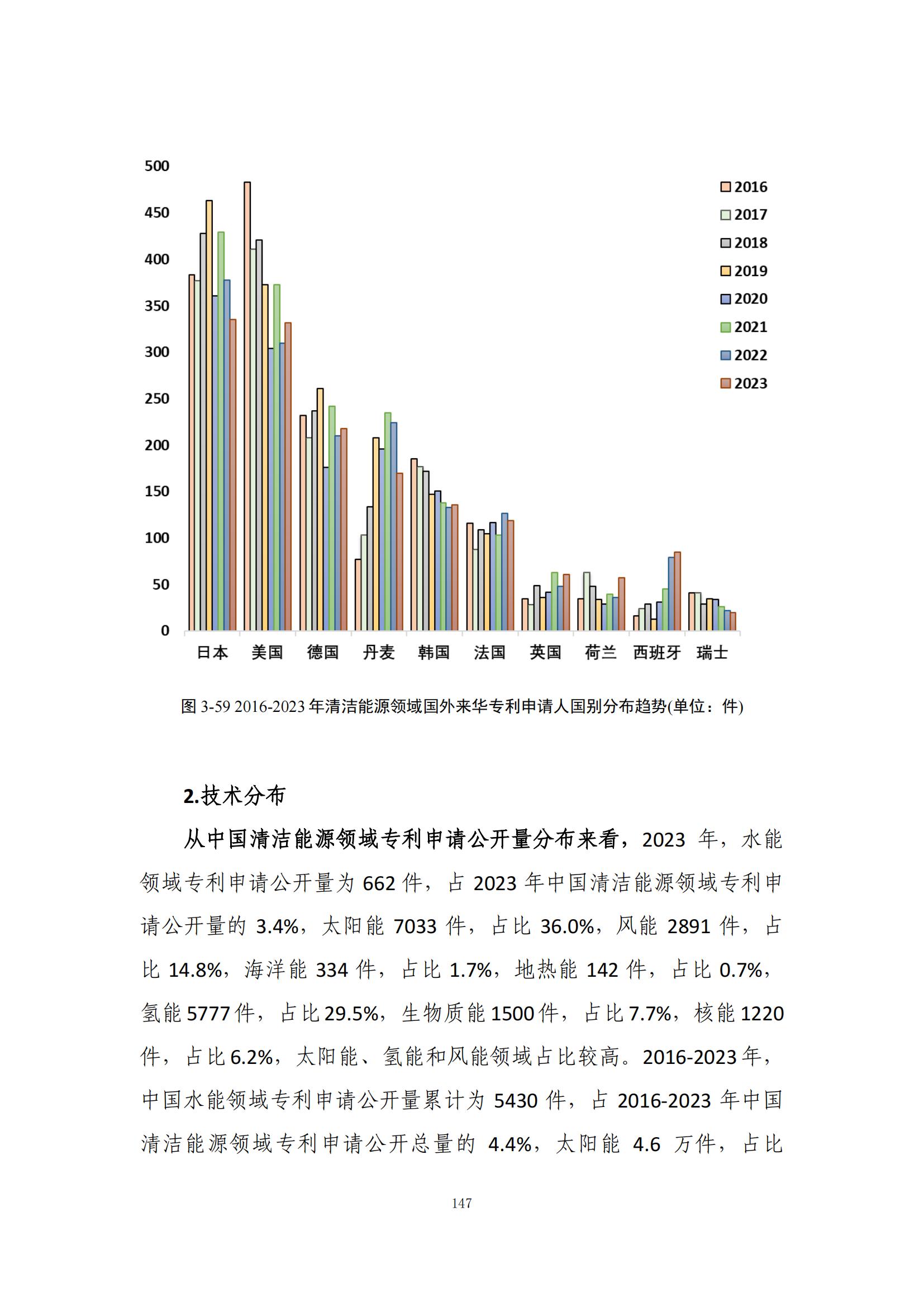 《綠色低碳專利統(tǒng)計分析報告（2024）》中英文版全文發(fā)布！