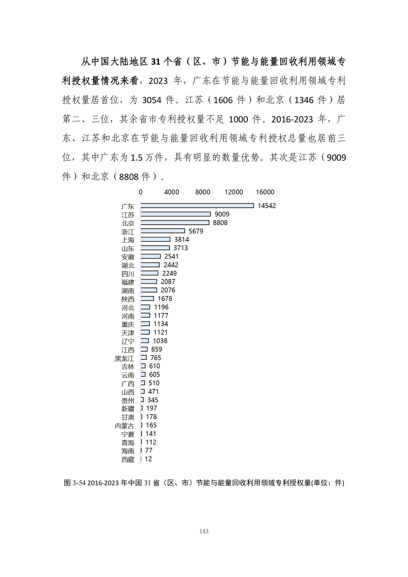 《綠色低碳專利統(tǒng)計分析報告（2024）》中英文版全文發(fā)布！