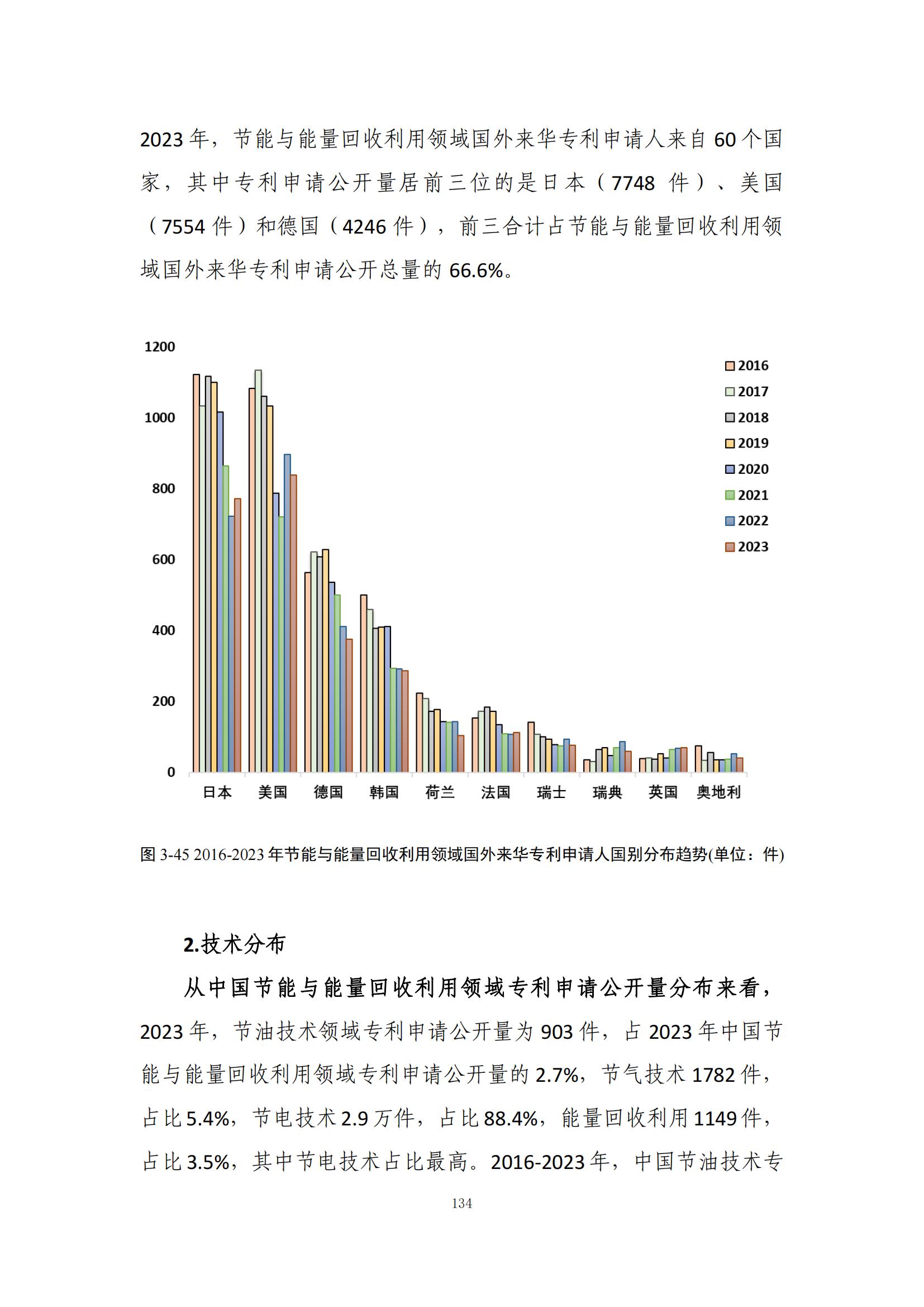 《綠色低碳專利統(tǒng)計分析報告（2024）》中英文版全文發(fā)布！