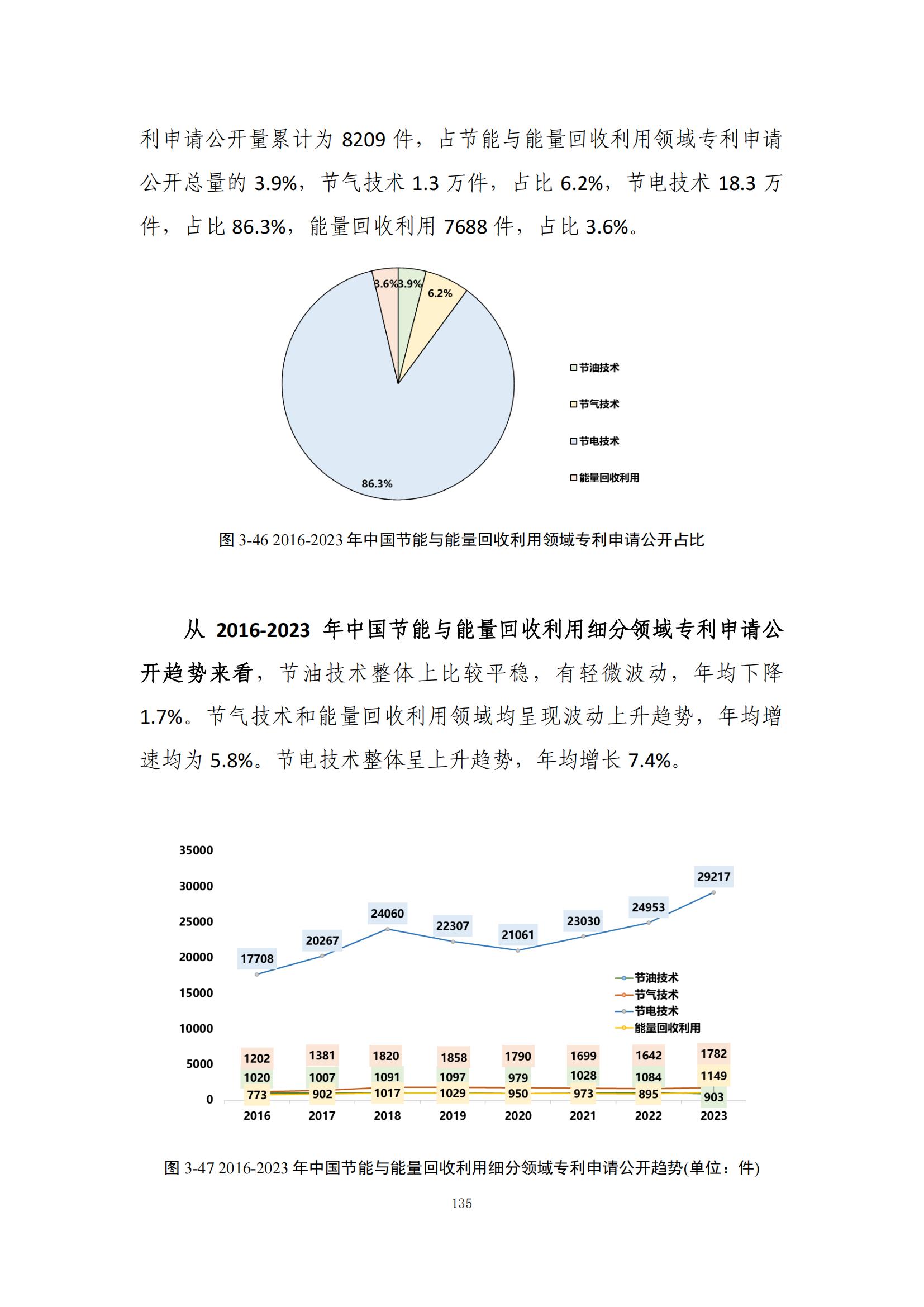 《綠色低碳專利統(tǒng)計分析報告（2024）》中英文版全文發(fā)布！