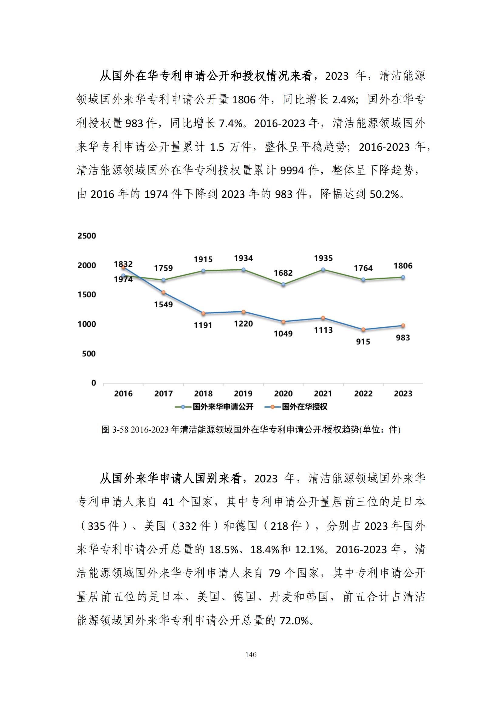 《綠色低碳專利統(tǒng)計分析報告（2024）》中英文版全文發(fā)布！