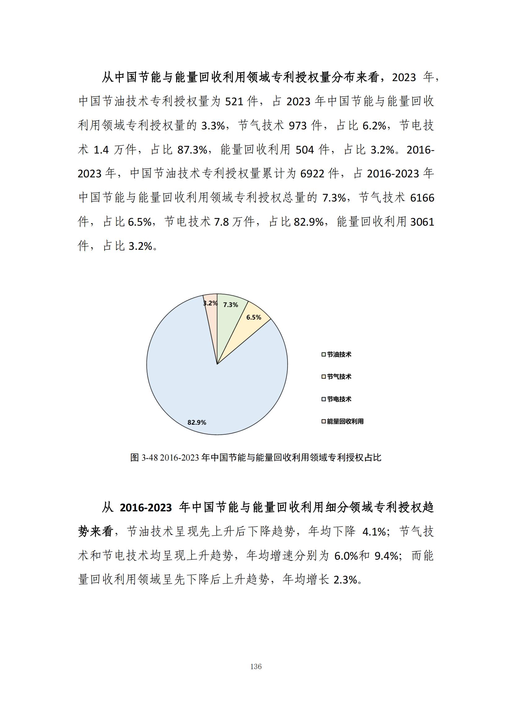 《綠色低碳專利統(tǒng)計分析報告（2024）》中英文版全文發(fā)布！