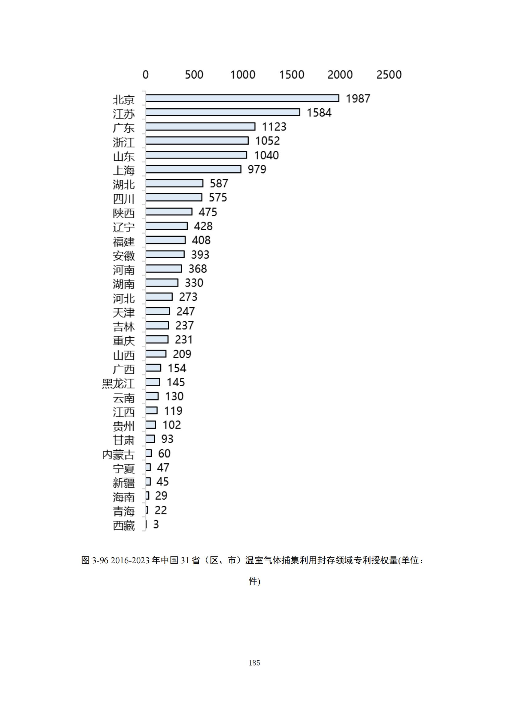 《綠色低碳專利統(tǒng)計分析報告（2024）》中英文版全文發(fā)布！