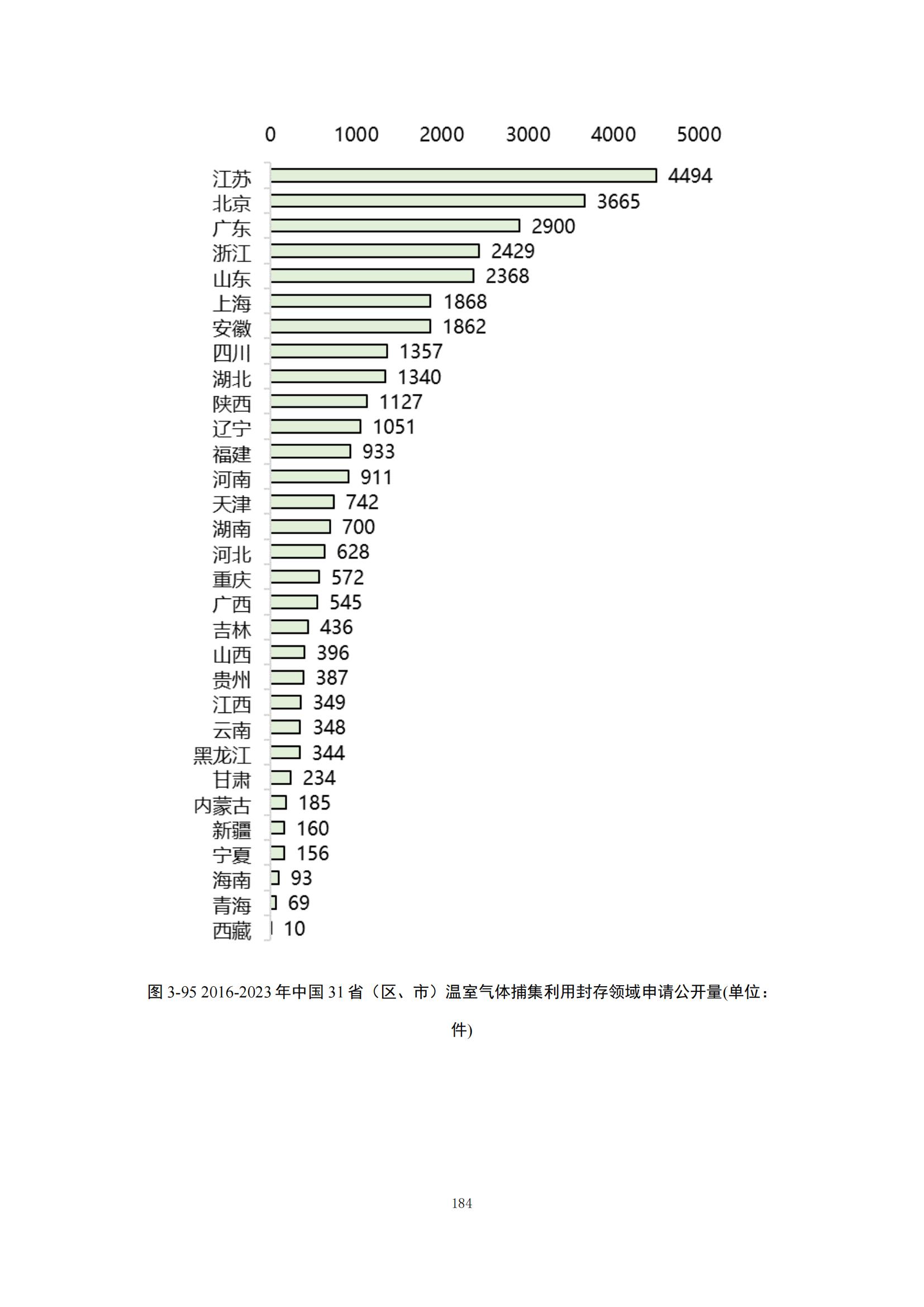 《綠色低碳專利統(tǒng)計分析報告（2024）》中英文版全文發(fā)布！