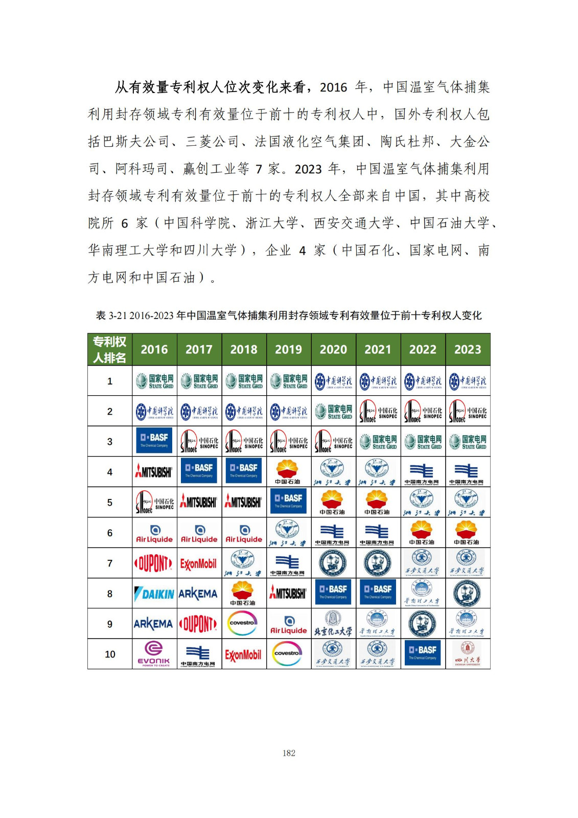 《綠色低碳專利統(tǒng)計分析報告（2024）》中英文版全文發(fā)布！