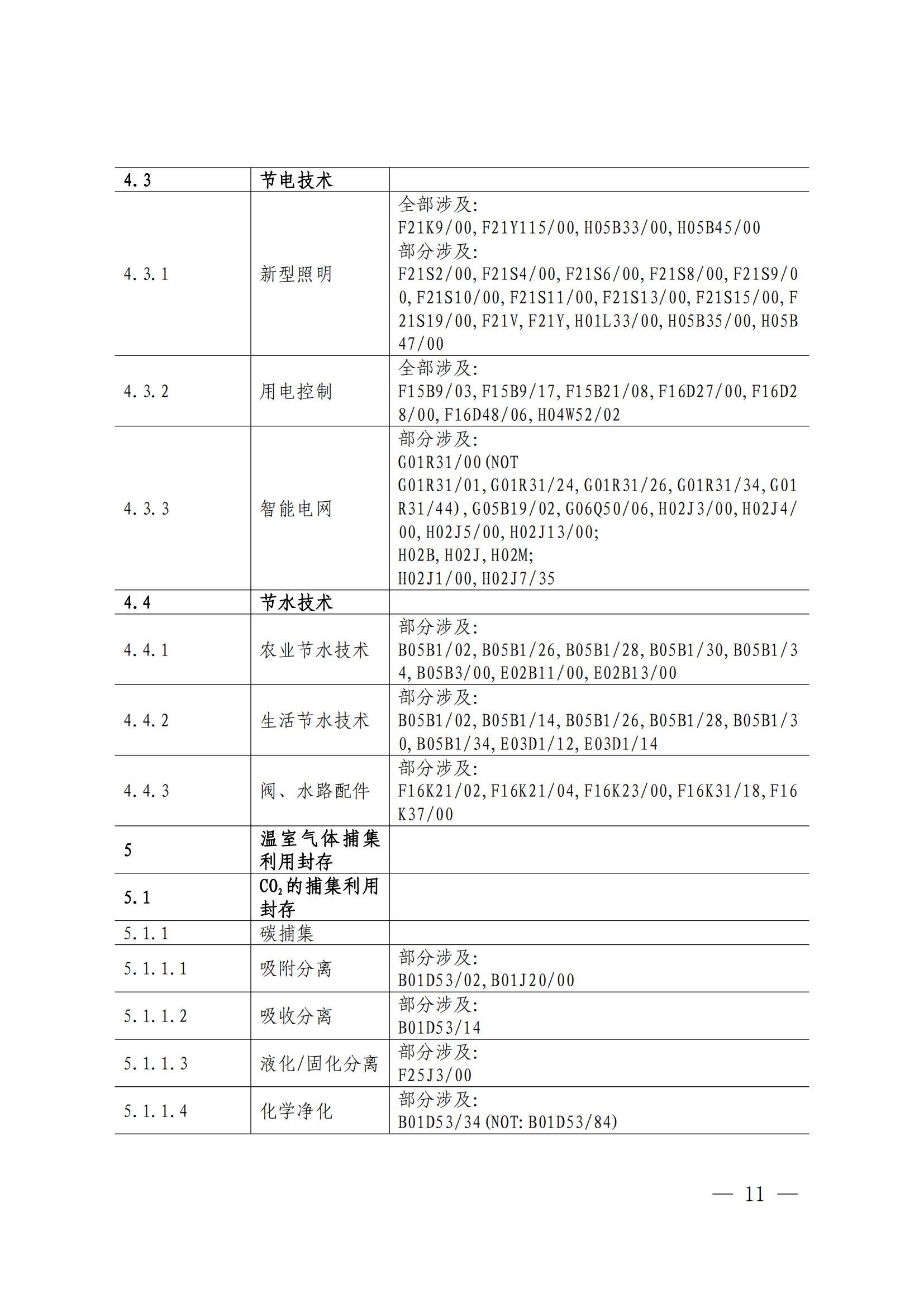 《綠色低碳專利統(tǒng)計分析報告（2024）》中英文版全文發(fā)布！