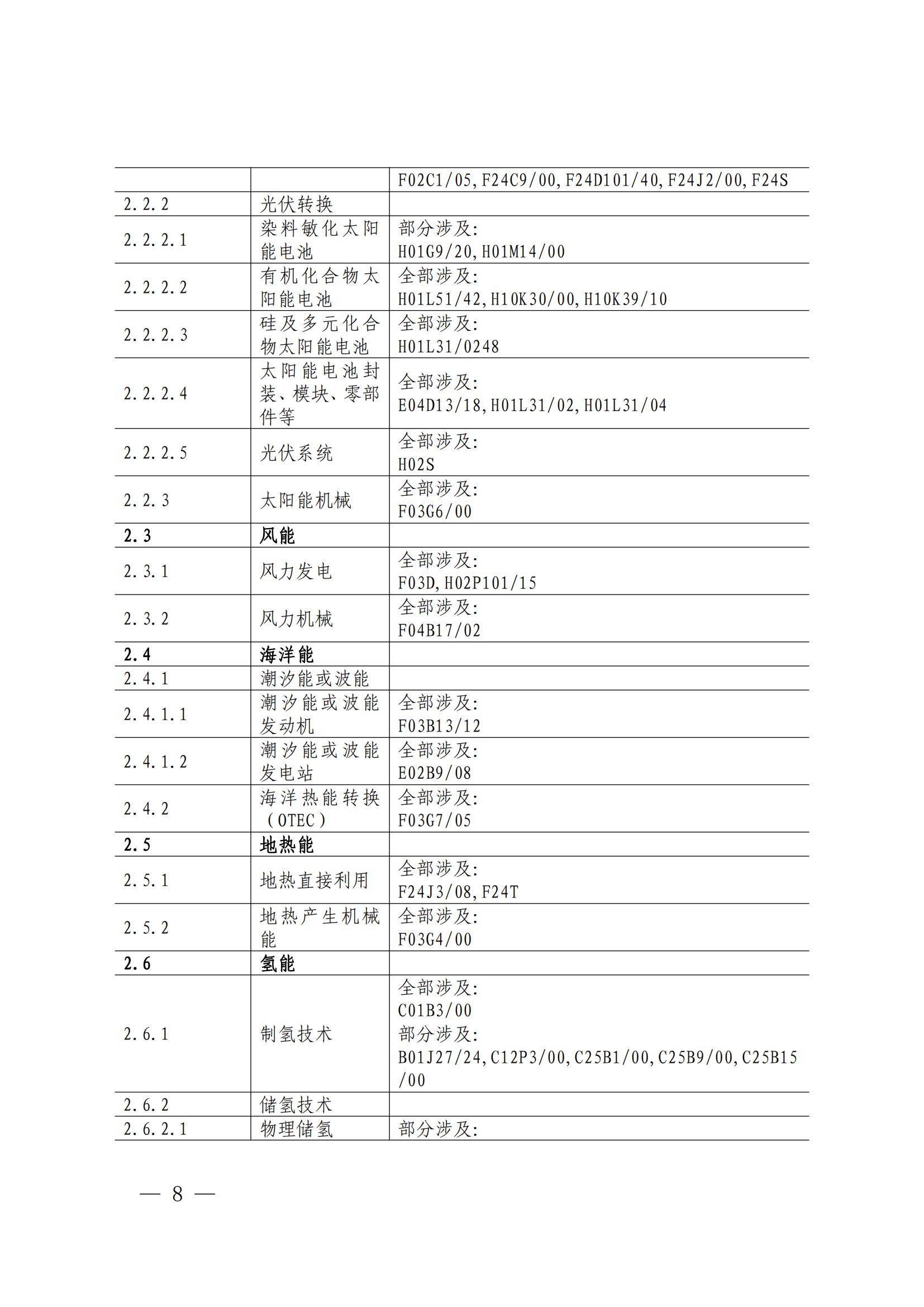 《綠色低碳專利統(tǒng)計分析報告（2024）》中英文版全文發(fā)布！