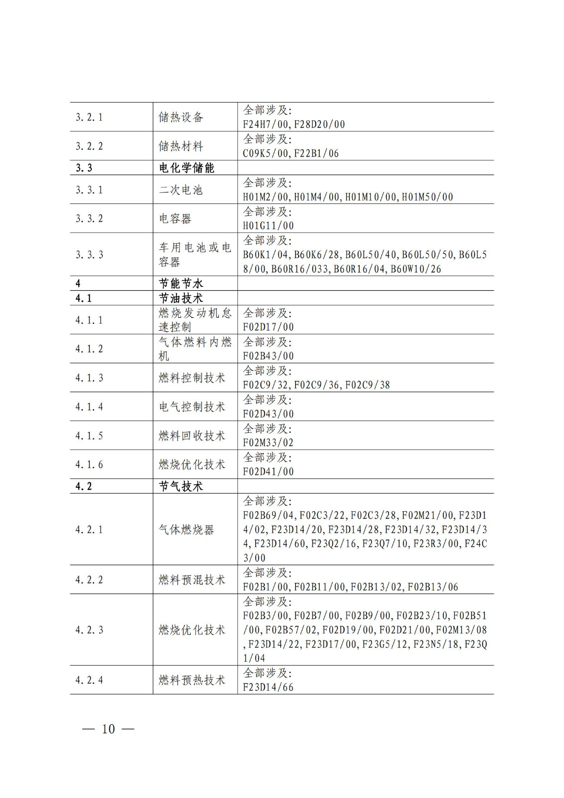 《綠色低碳專利統(tǒng)計分析報告（2024）》中英文版全文發(fā)布！