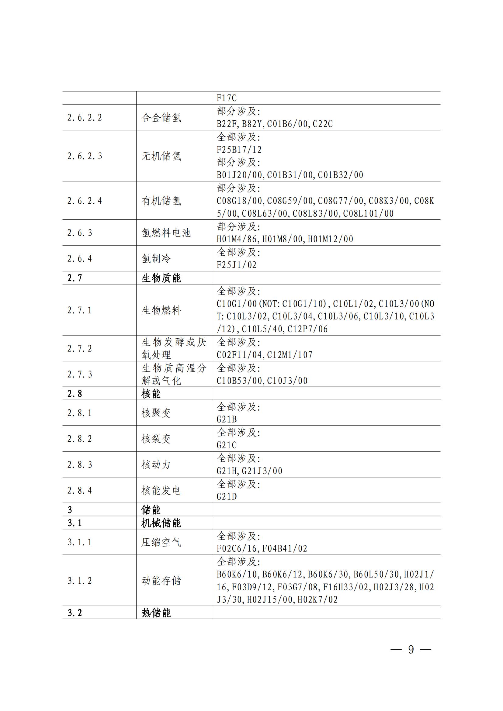 《綠色低碳專利統(tǒng)計分析報告（2024）》中英文版全文發(fā)布！