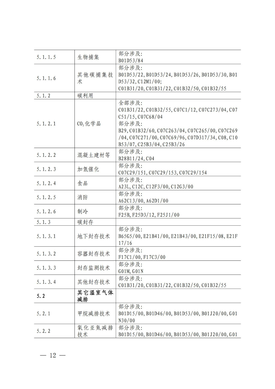 《綠色低碳專利統(tǒng)計分析報告（2024）》中英文版全文發(fā)布！