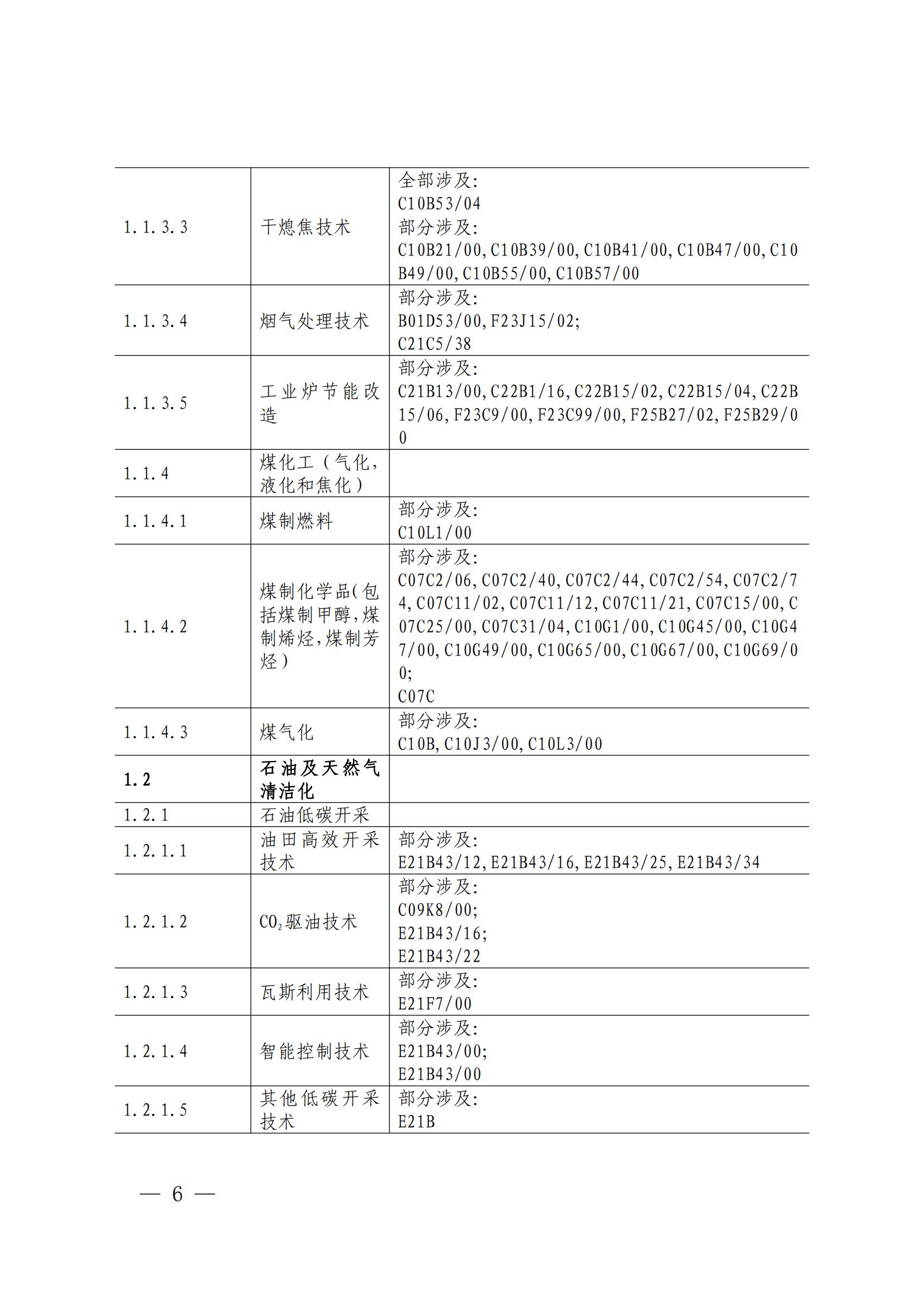 《綠色低碳專利統(tǒng)計分析報告（2024）》中英文版全文發(fā)布！