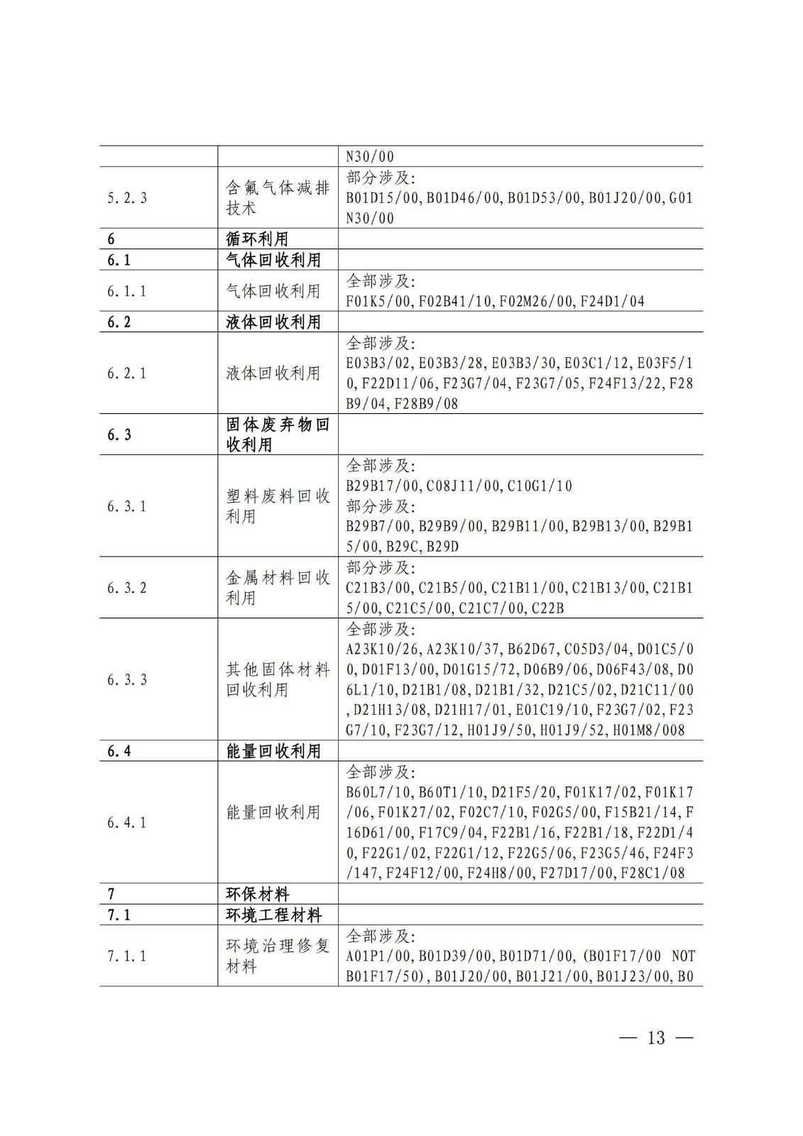 《綠色低碳專利統(tǒng)計分析報告（2024）》中英文版全文發(fā)布！