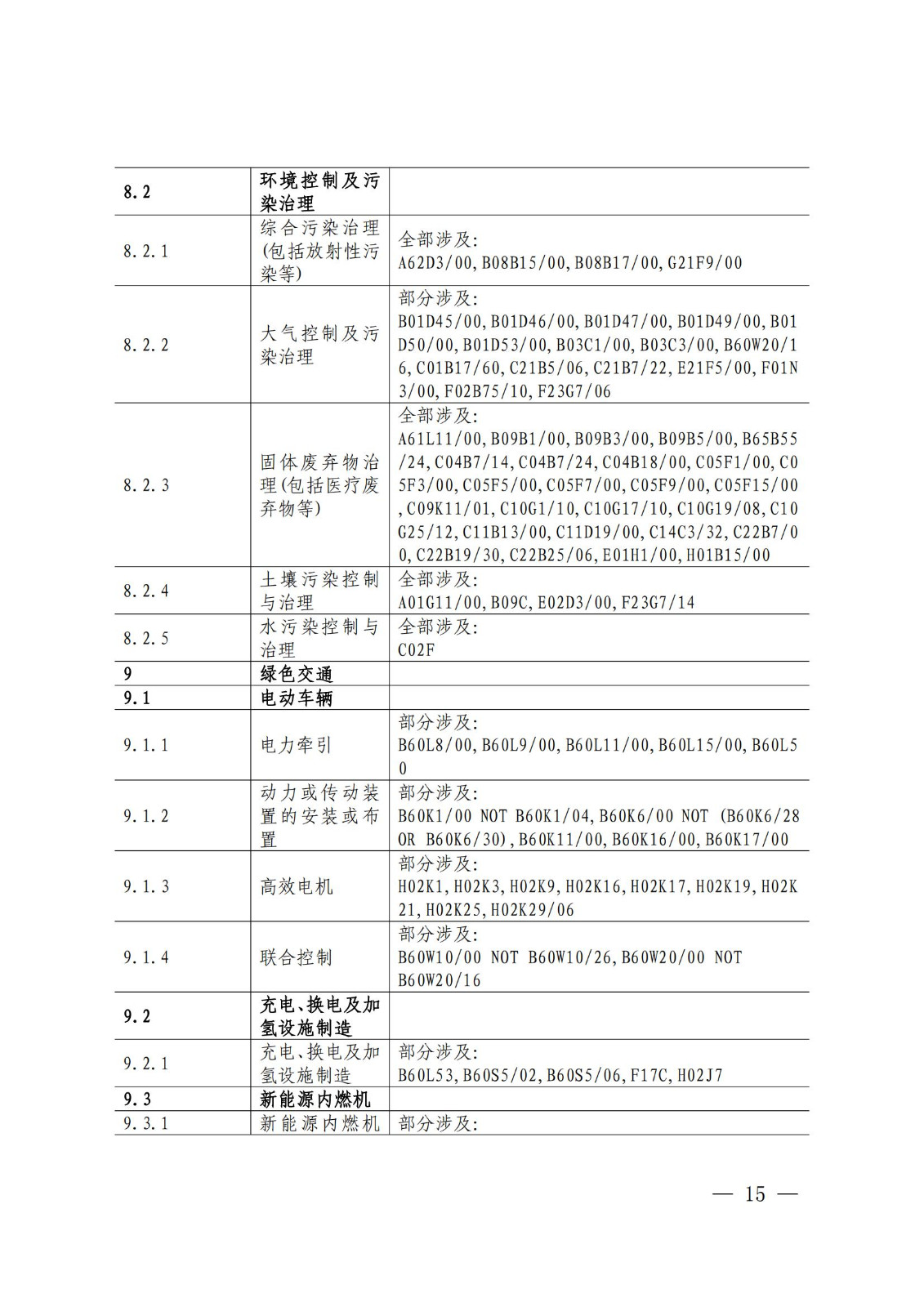 《綠色低碳專利統(tǒng)計分析報告（2024）》中英文版全文發(fā)布！