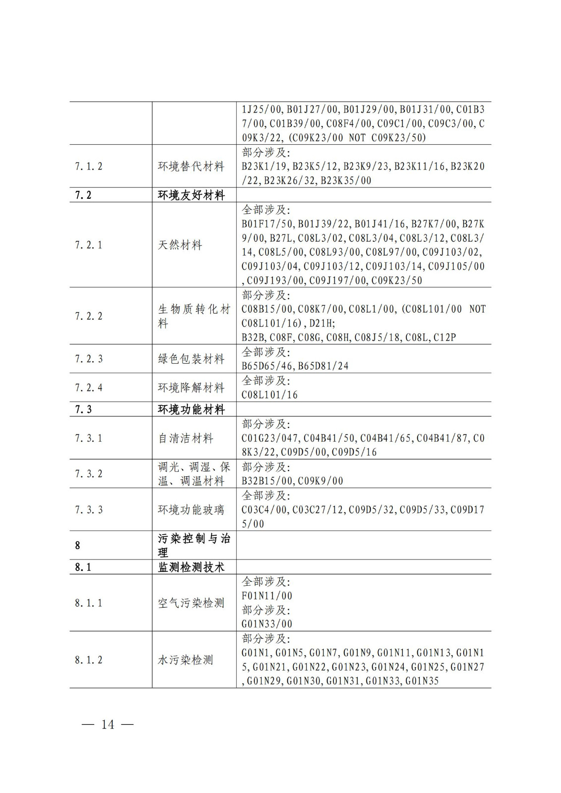 《綠色低碳專利統(tǒng)計分析報告（2024）》中英文版全文發(fā)布！