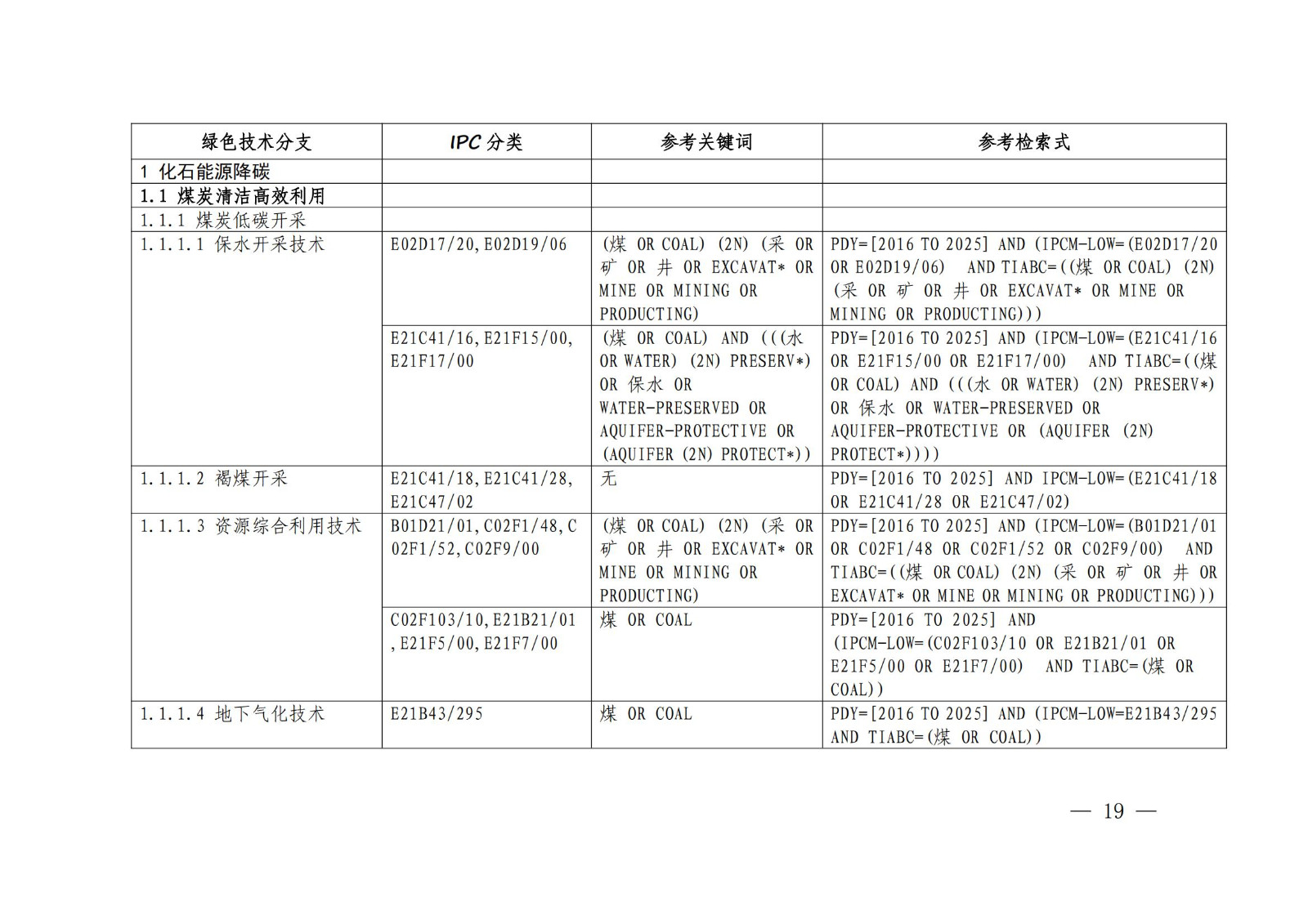 《綠色低碳專利統(tǒng)計分析報告（2024）》中英文版全文發(fā)布！