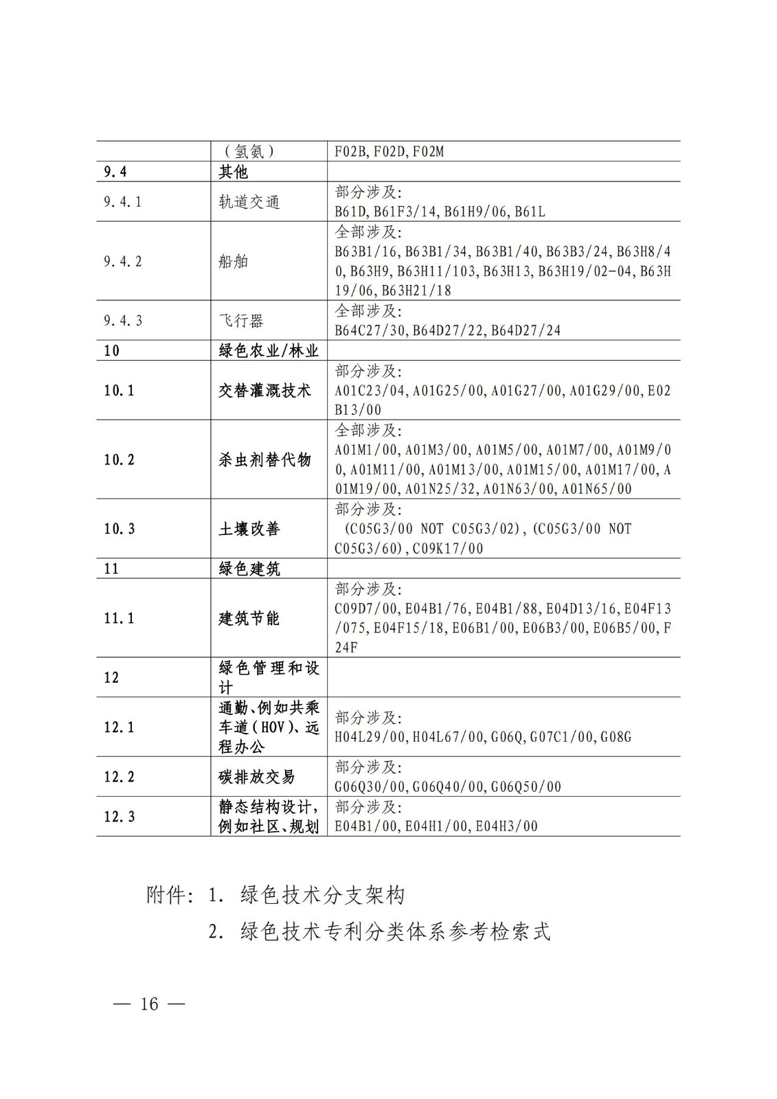 《綠色低碳專利統(tǒng)計分析報告（2024）》中英文版全文發(fā)布！