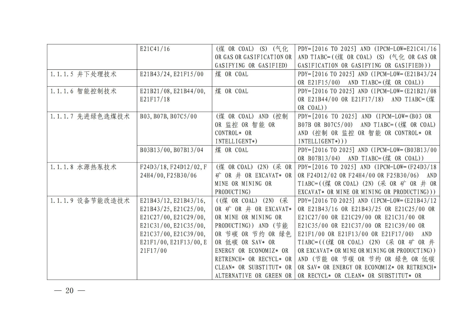 《綠色低碳專利統(tǒng)計分析報告（2024）》中英文版全文發(fā)布！