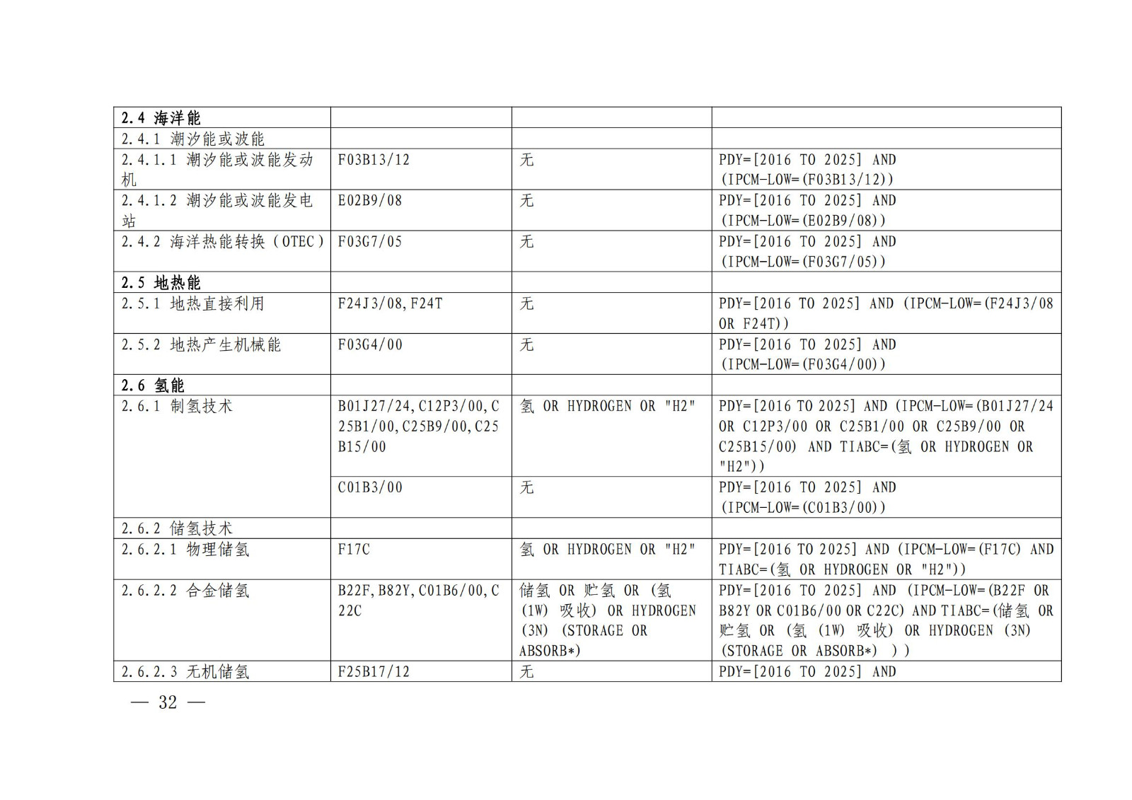 《綠色低碳專利統(tǒng)計分析報告（2024）》中英文版全文發(fā)布！