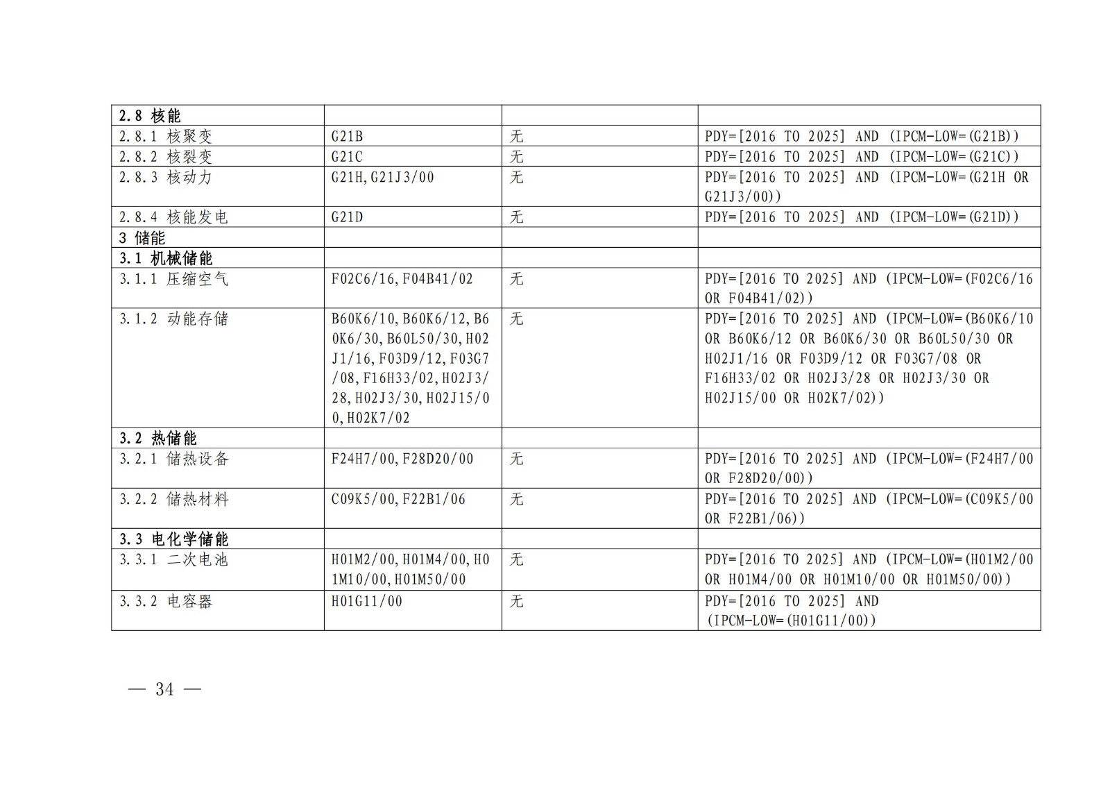 《綠色低碳專利統(tǒng)計分析報告（2024）》中英文版全文發(fā)布！