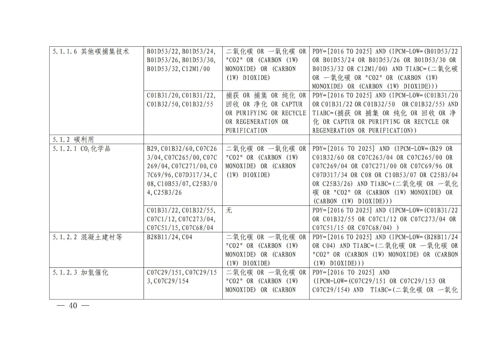 《綠色低碳專利統(tǒng)計分析報告（2024）》中英文版全文發(fā)布！