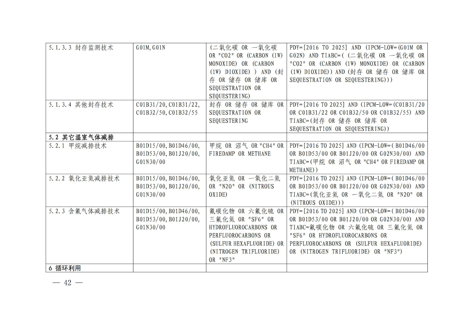 《綠色低碳專利統(tǒng)計分析報告（2024）》中英文版全文發(fā)布！