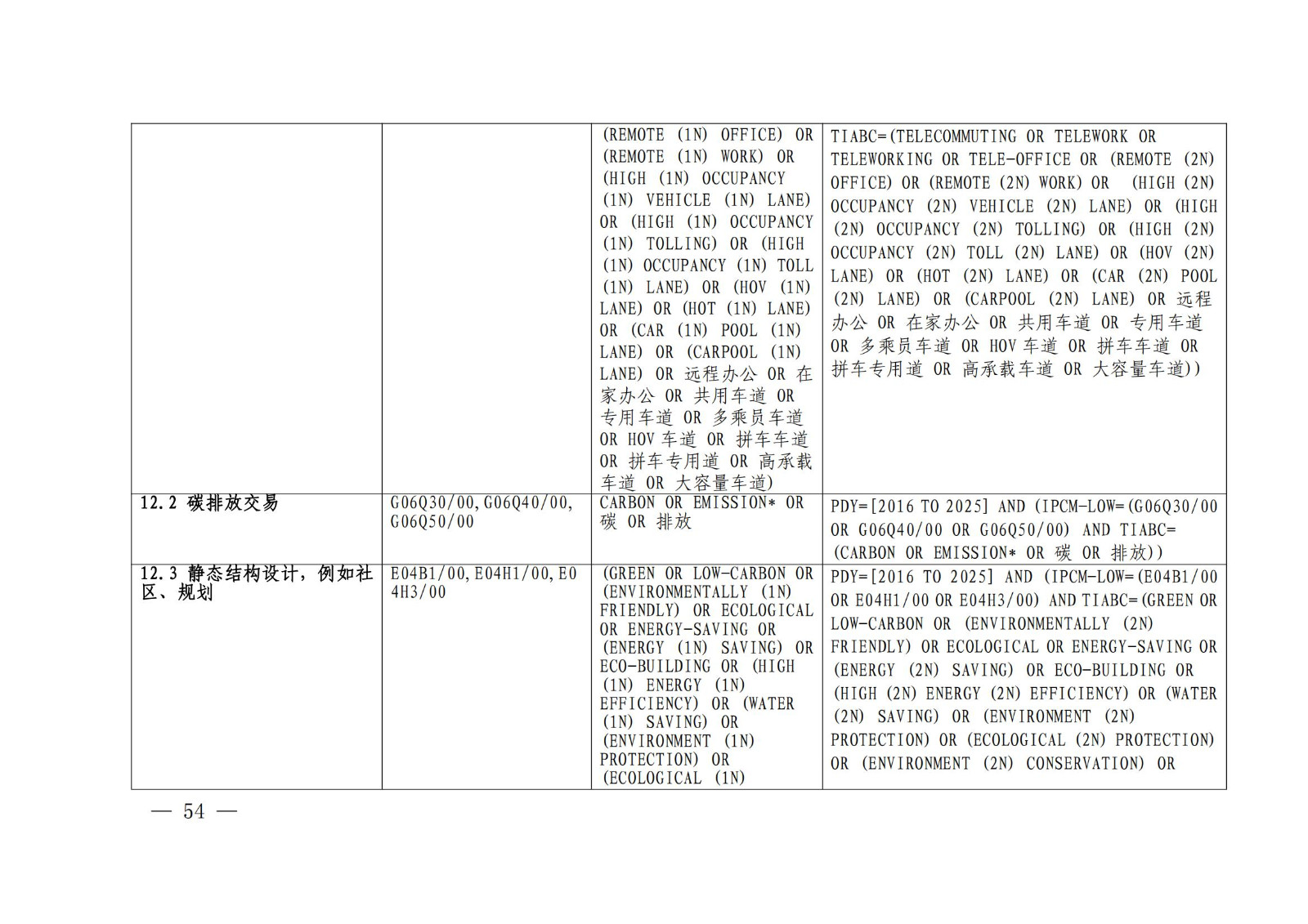 《綠色低碳專利統(tǒng)計分析報告（2024）》中英文版全文發(fā)布！