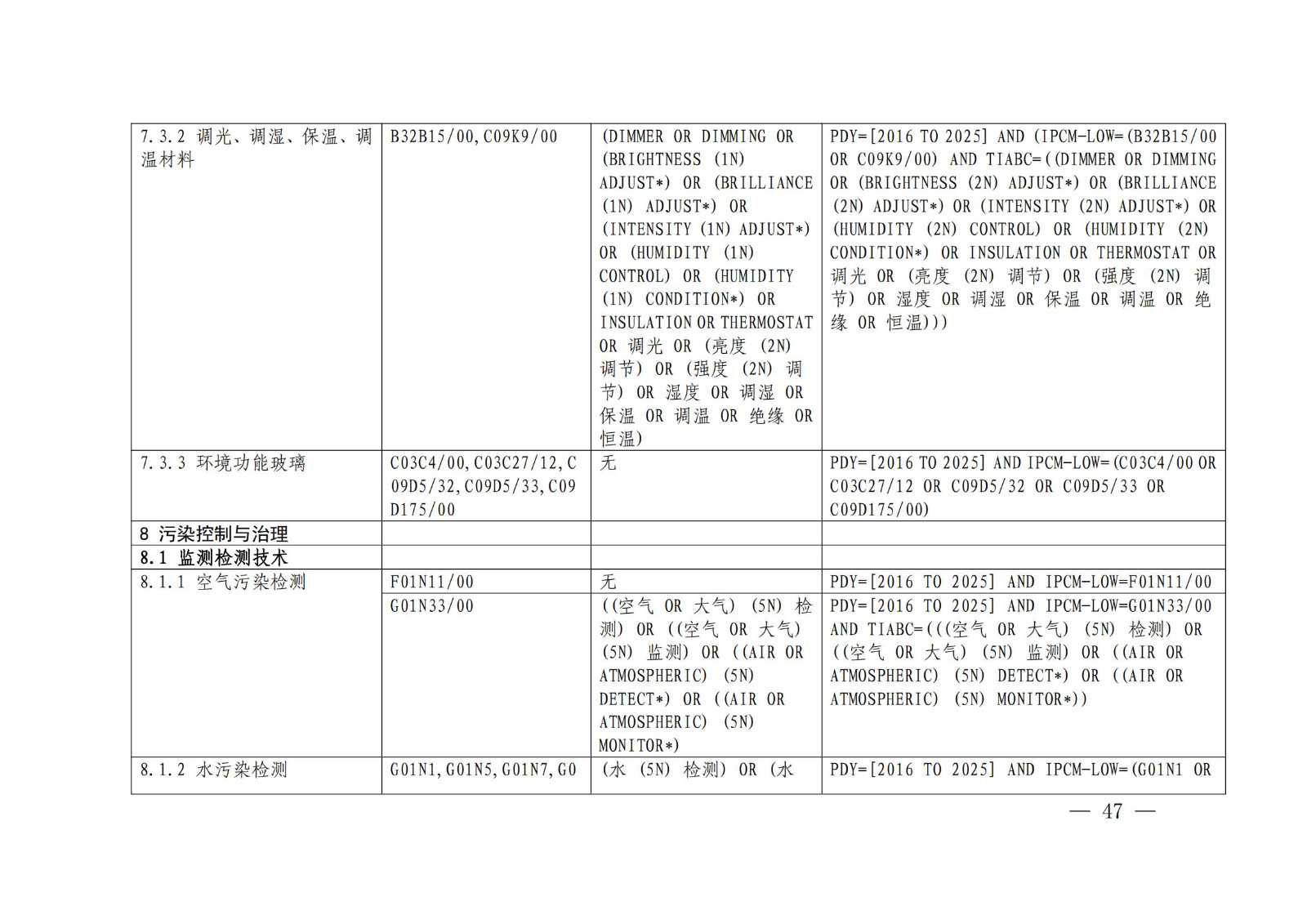 《綠色低碳專利統(tǒng)計分析報告（2024）》中英文版全文發(fā)布！