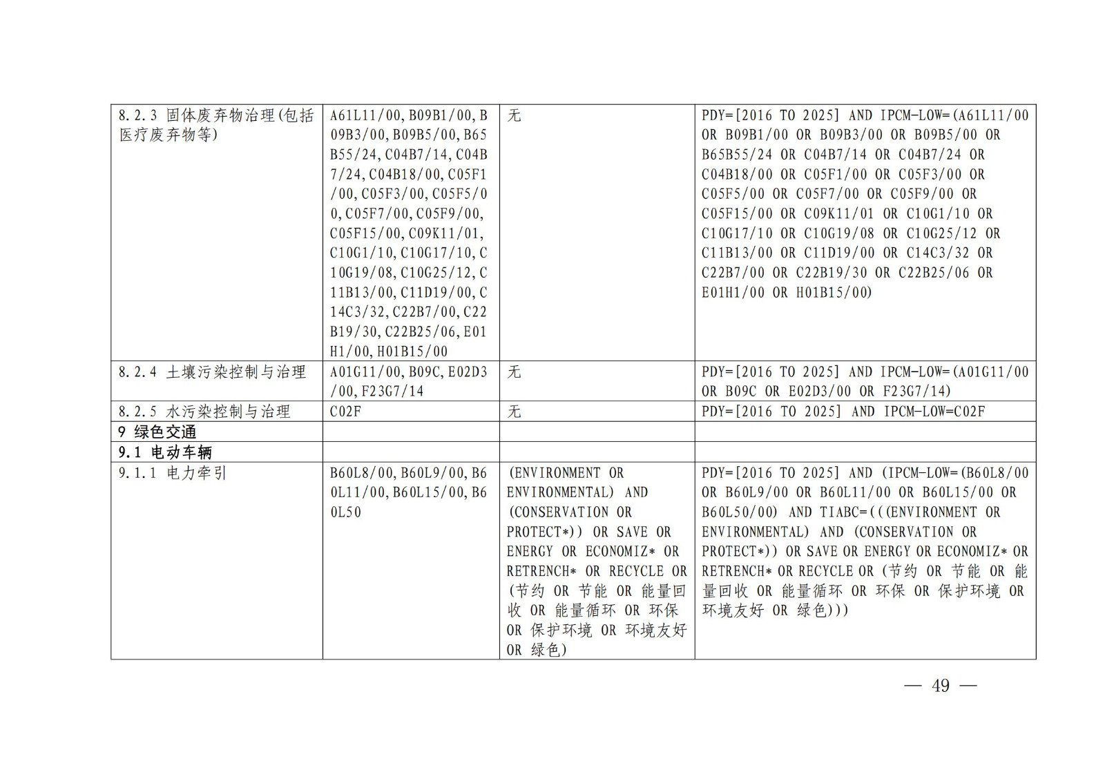 《綠色低碳專利統(tǒng)計分析報告（2024）》中英文版全文發(fā)布！