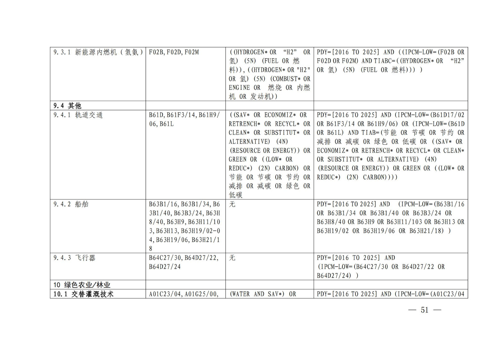 《綠色低碳專利統(tǒng)計分析報告（2024）》中英文版全文發(fā)布！