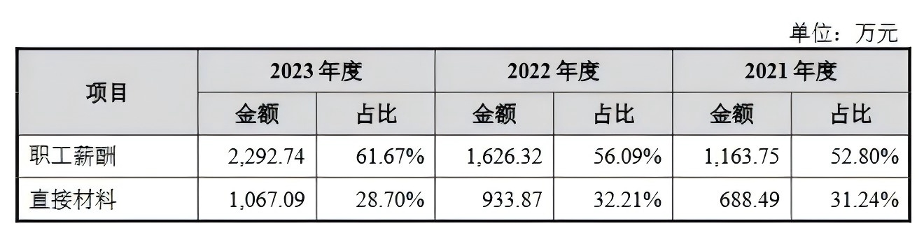 技術(shù)先進性、專利訴訟進展引關(guān)注，漢邦科技披露IPO問詢回復(fù)