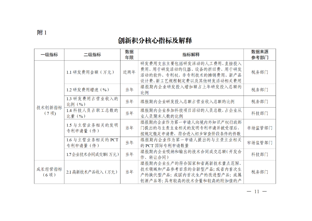 科技部：實(shí)施“創(chuàng)新積分制”，發(fā)明專利和PCT申請(qǐng)量二級(jí)指標(biāo)權(quán)重為13%｜附通知