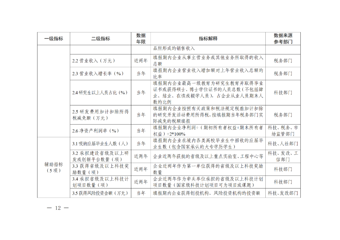 科技部：實(shí)施“創(chuàng)新積分制”，發(fā)明專利和PCT申請(qǐng)量二級(jí)指標(biāo)權(quán)重為13%｜附通知