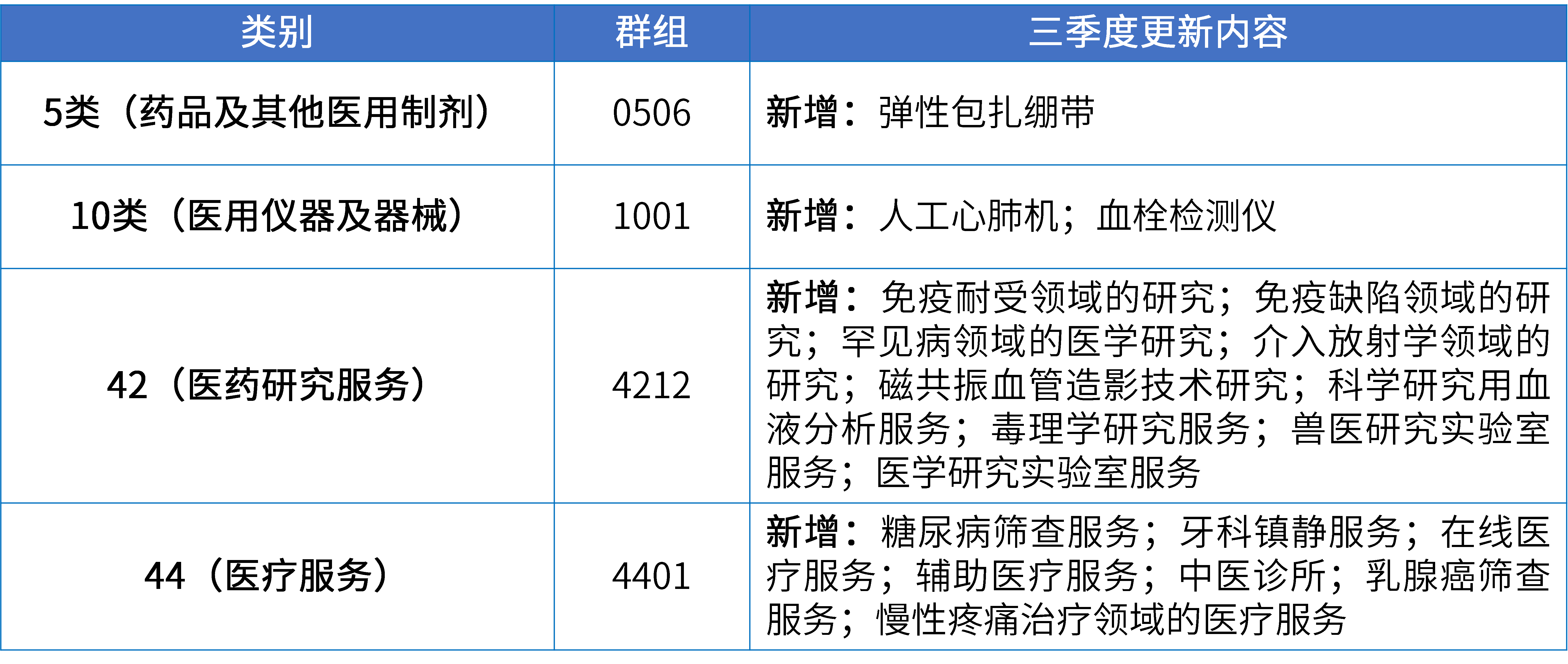 17大消費(fèi)品行業(yè)：2024年第三季度更新可接受商品和服務(wù)項(xiàng)目名稱