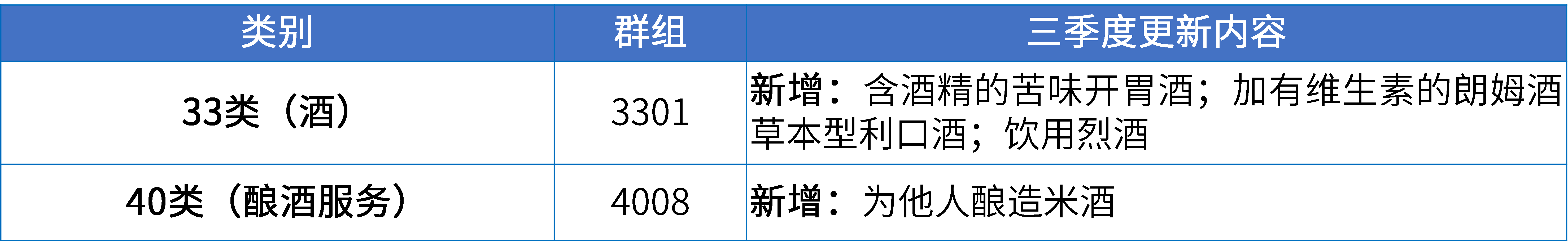 17大消費(fèi)品行業(yè)：2024年第三季度更新可接受商品和服務(wù)項(xiàng)目名稱