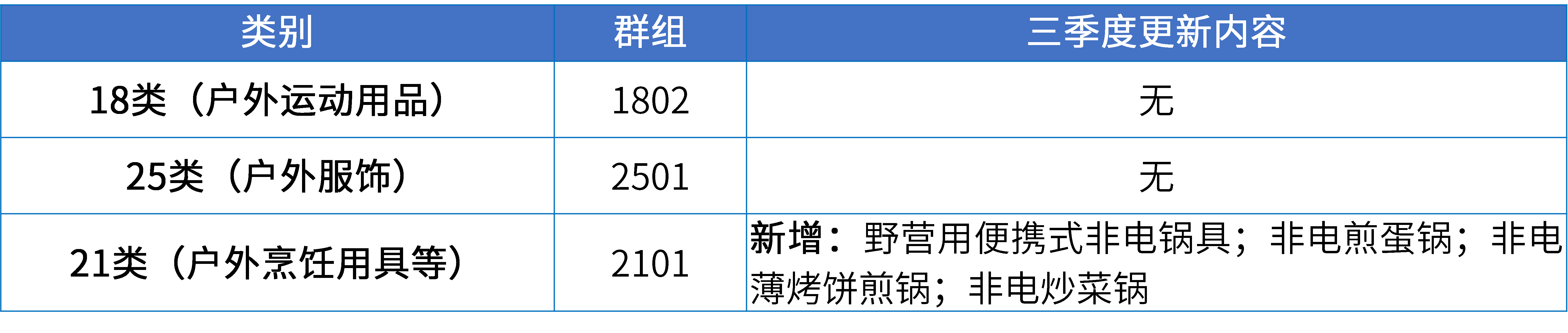 17大消費(fèi)品行業(yè)：2024年第三季度更新可接受商品和服務(wù)項(xiàng)目名稱